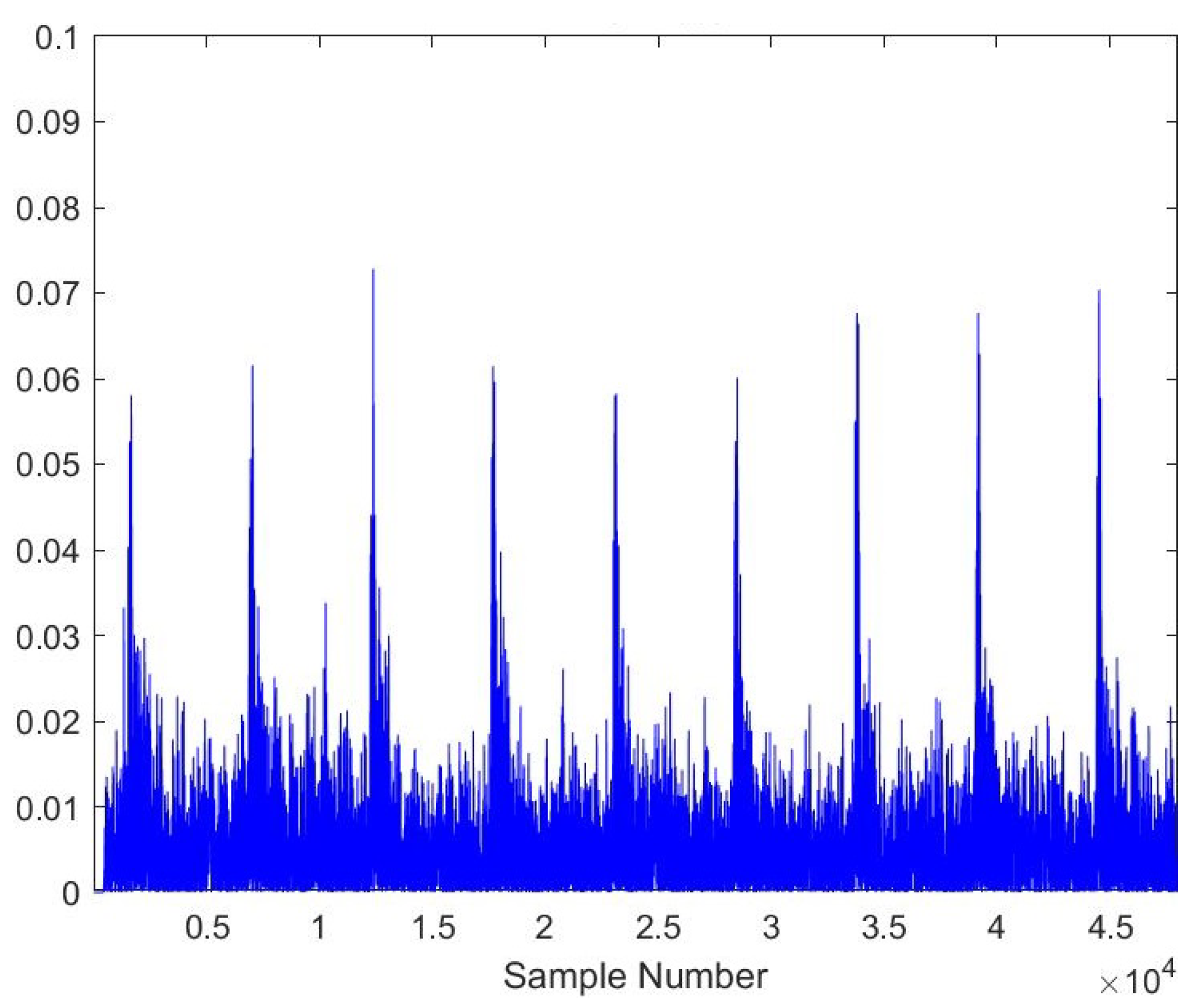 Sensors 23 03084 g008