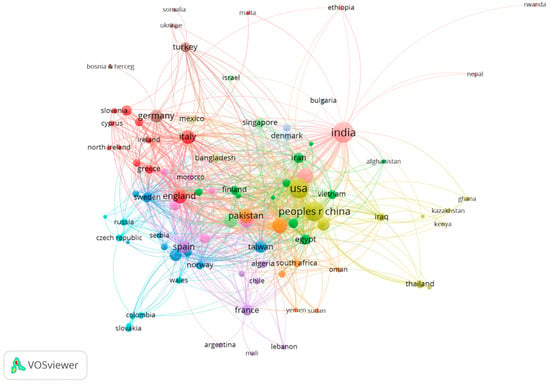 Sensors | Free Full-Text | Visualizing The Landscape Of Home IoT ...