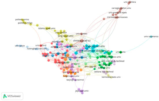 VOSviewer network map of interlinkages between climate club and