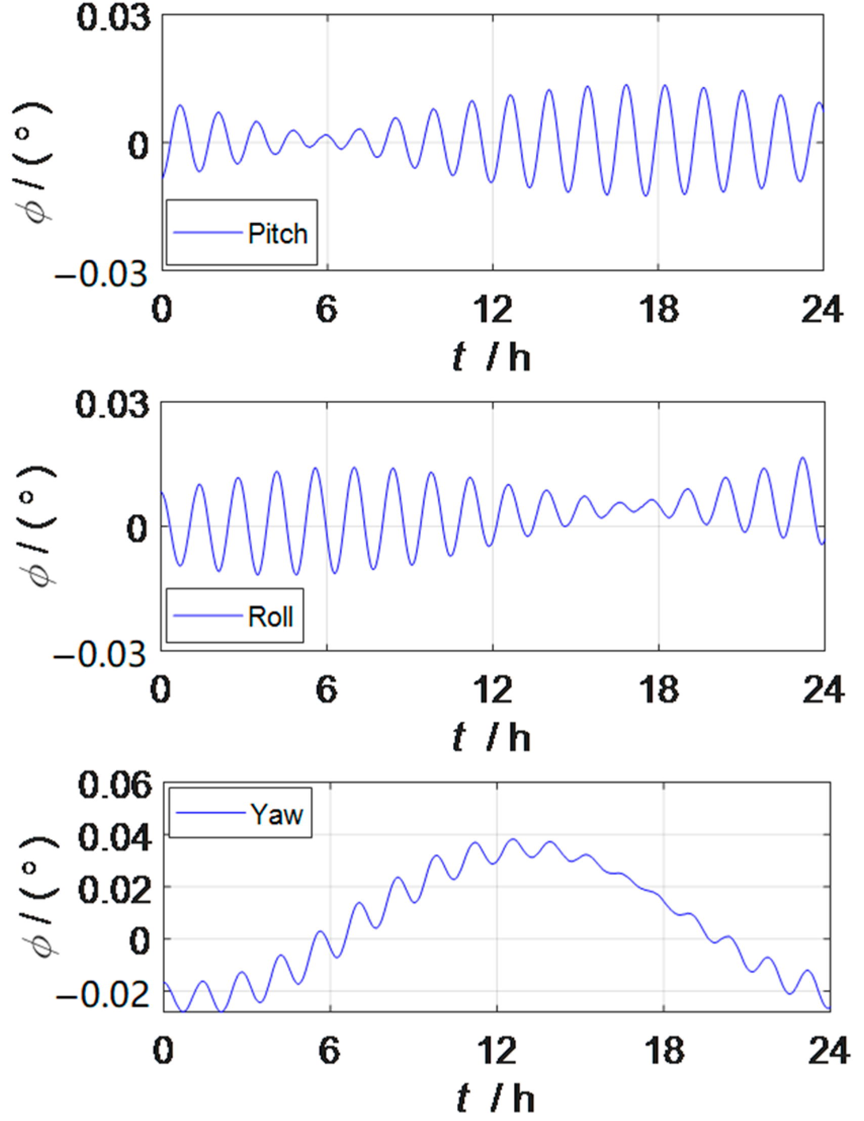 Sensors 23 03091 g001