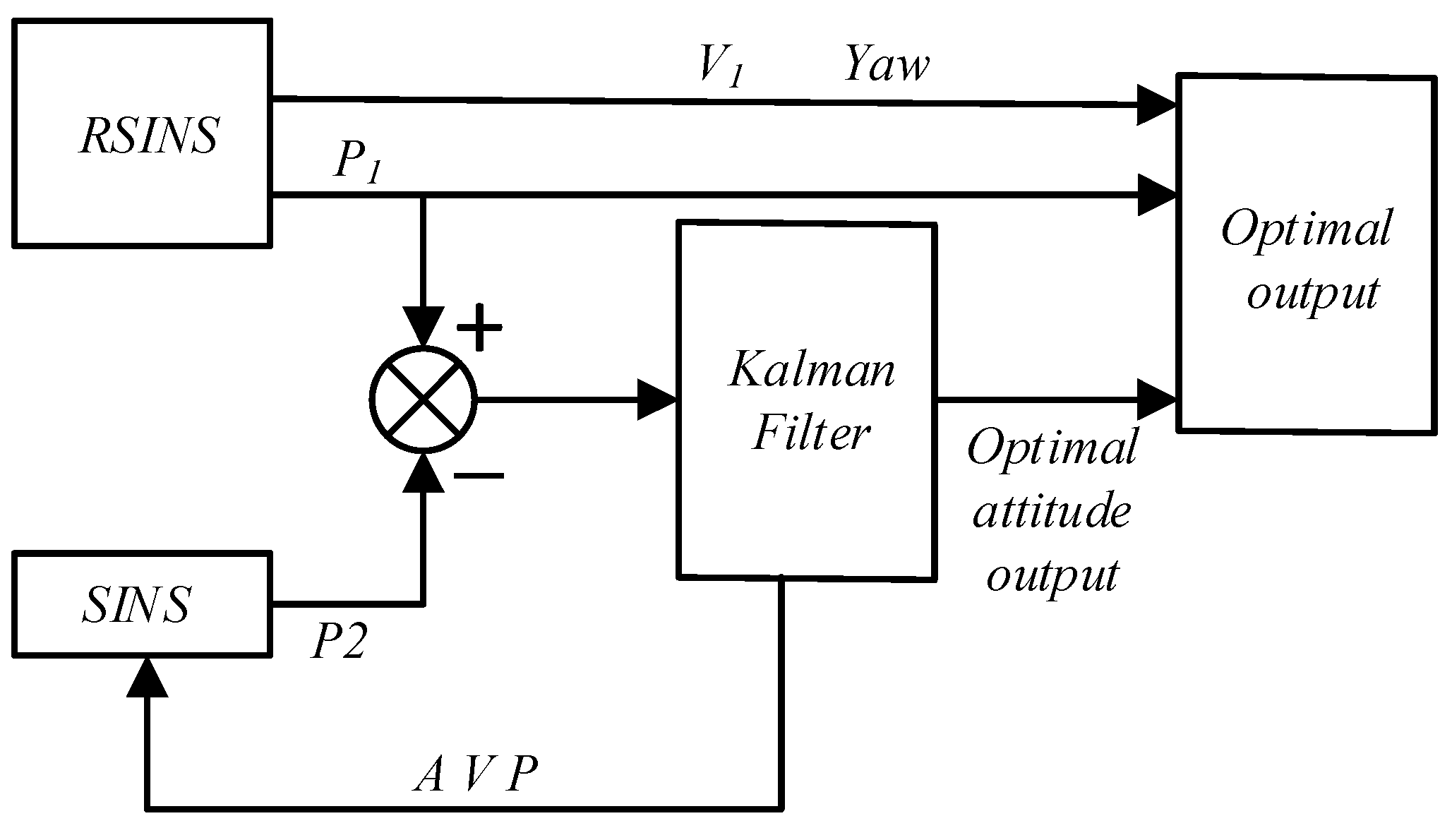 Sensors 23 03091 g005