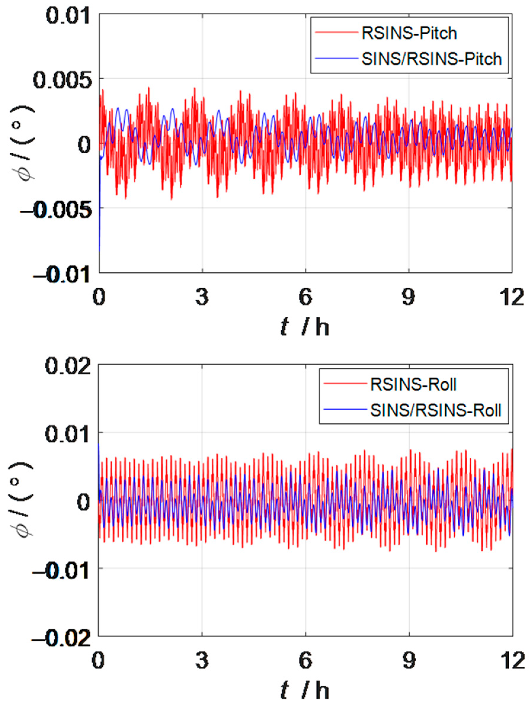 Sensors 23 03091 g006