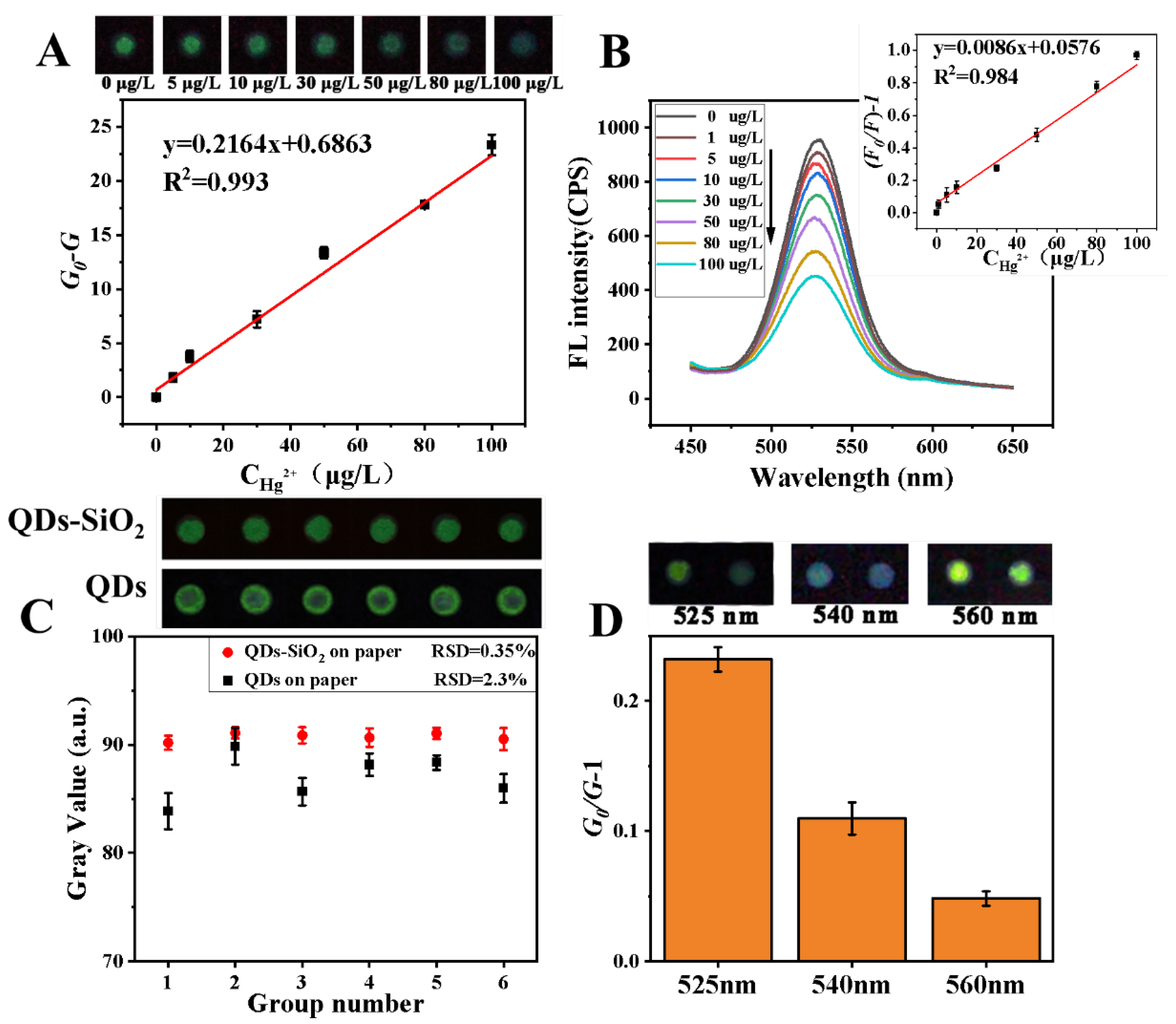 Sensors 23 03094 g004 Sensors 23 03094 g004