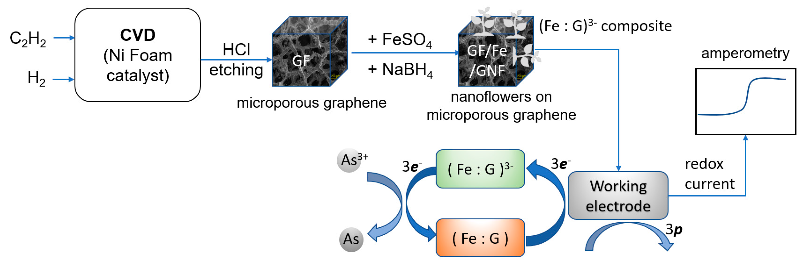 Sensors 23 03099 g001