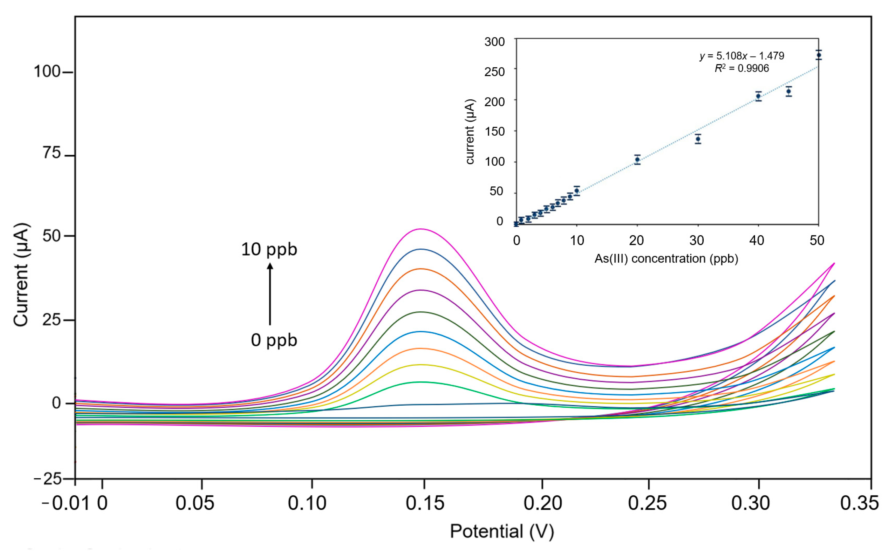 Sensors 23 03099 g004