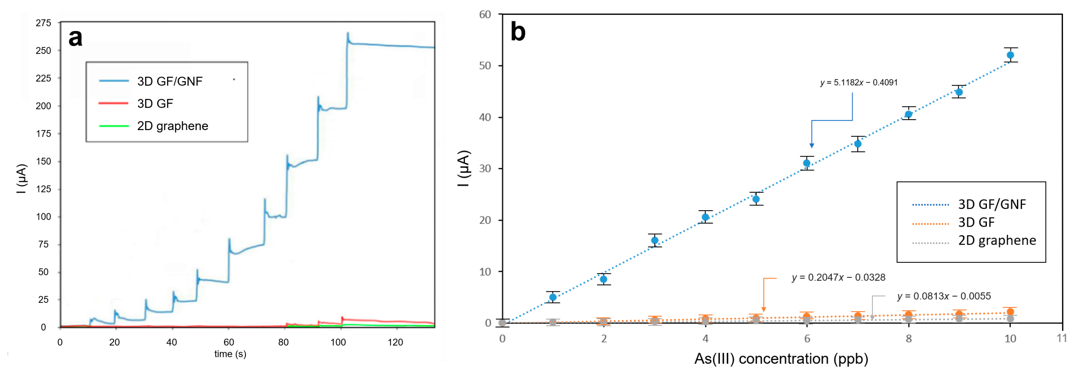 Sensors 23 03099 g005