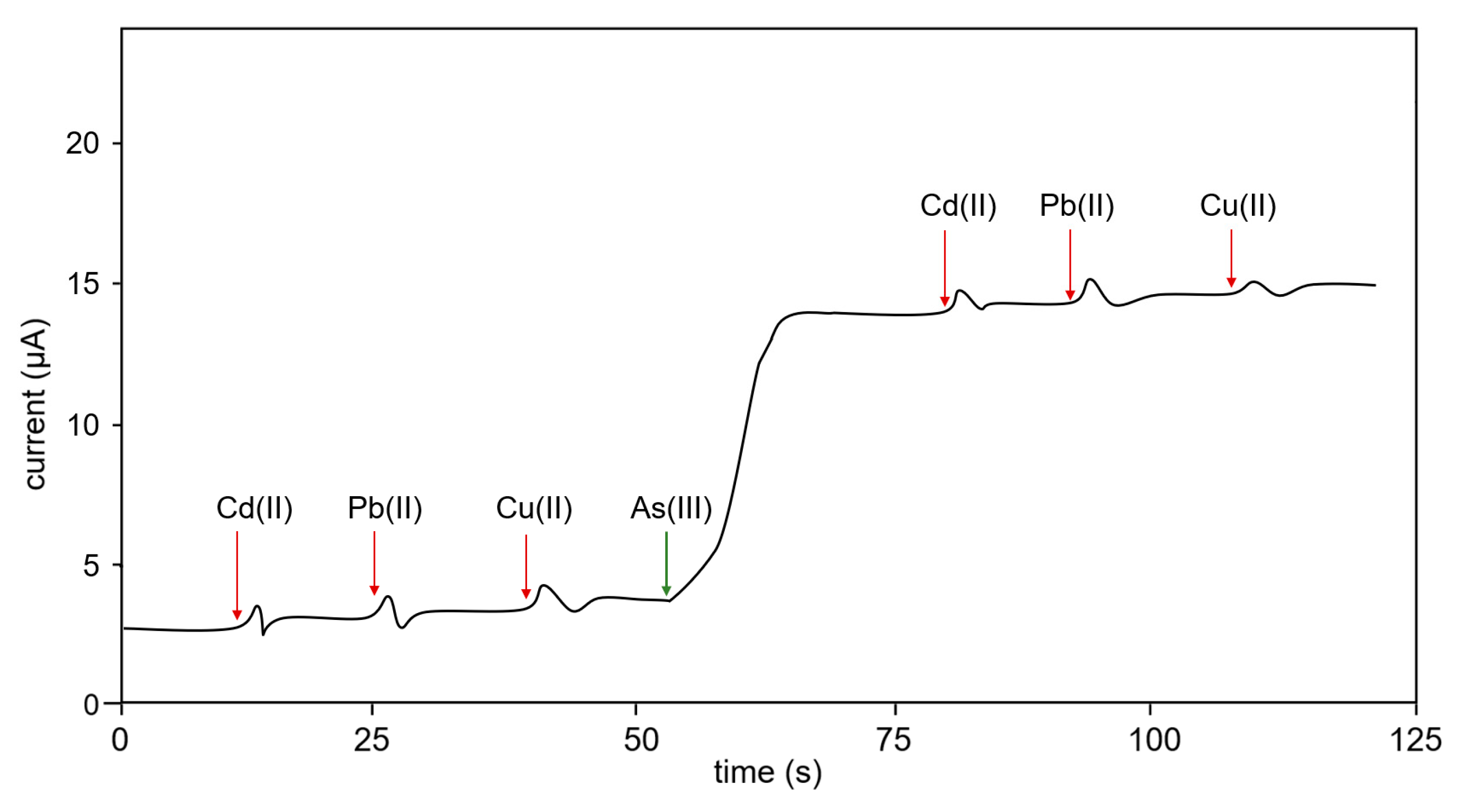 Sensors 23 03099 g006