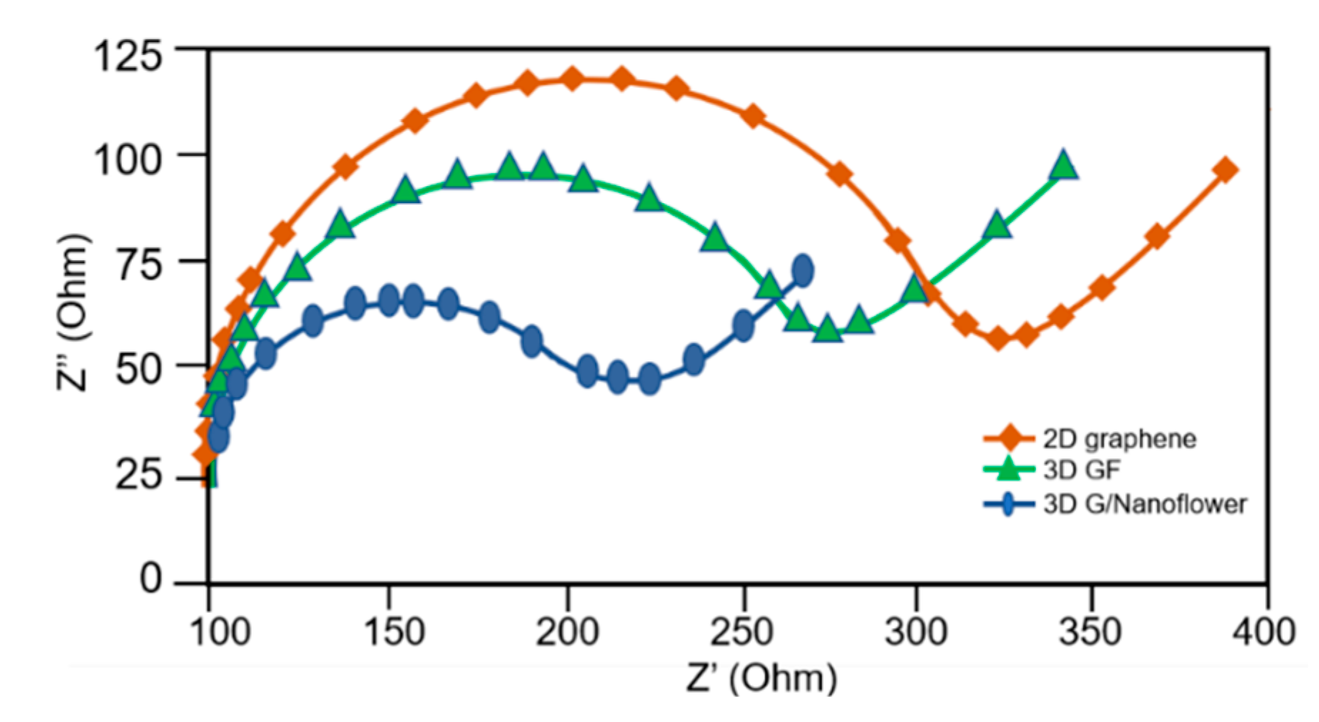 Sensors 23 03099 g007