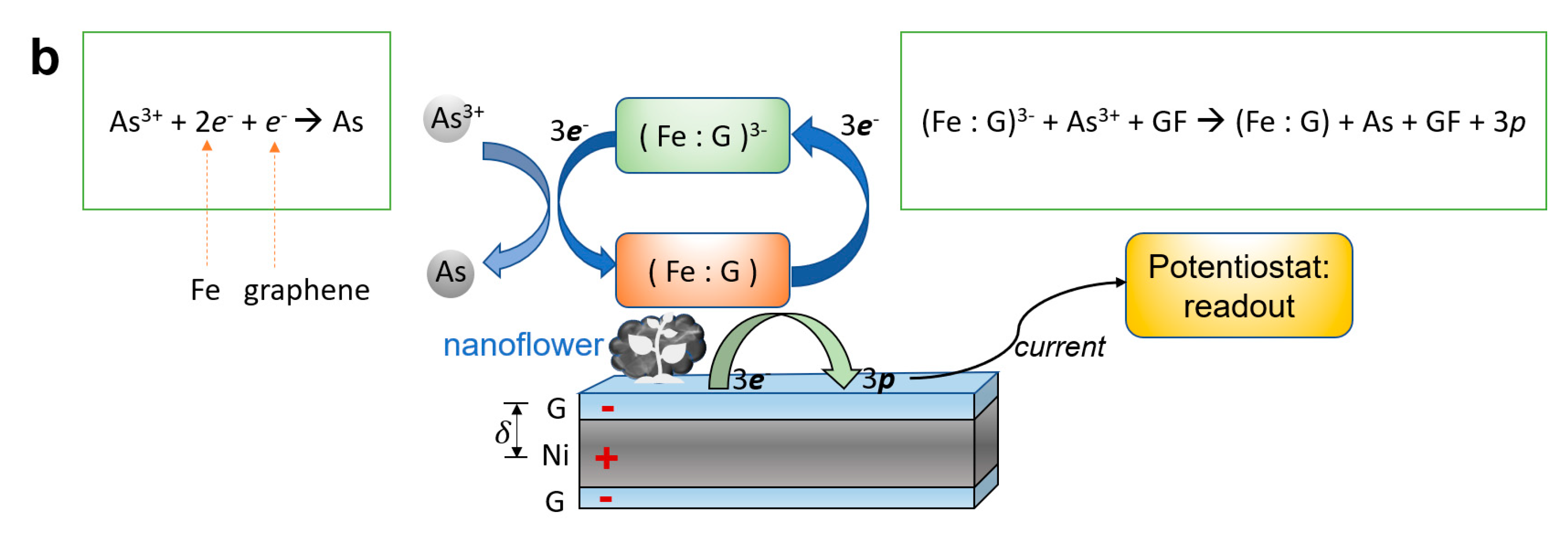 Sensors 23 03099 g008b