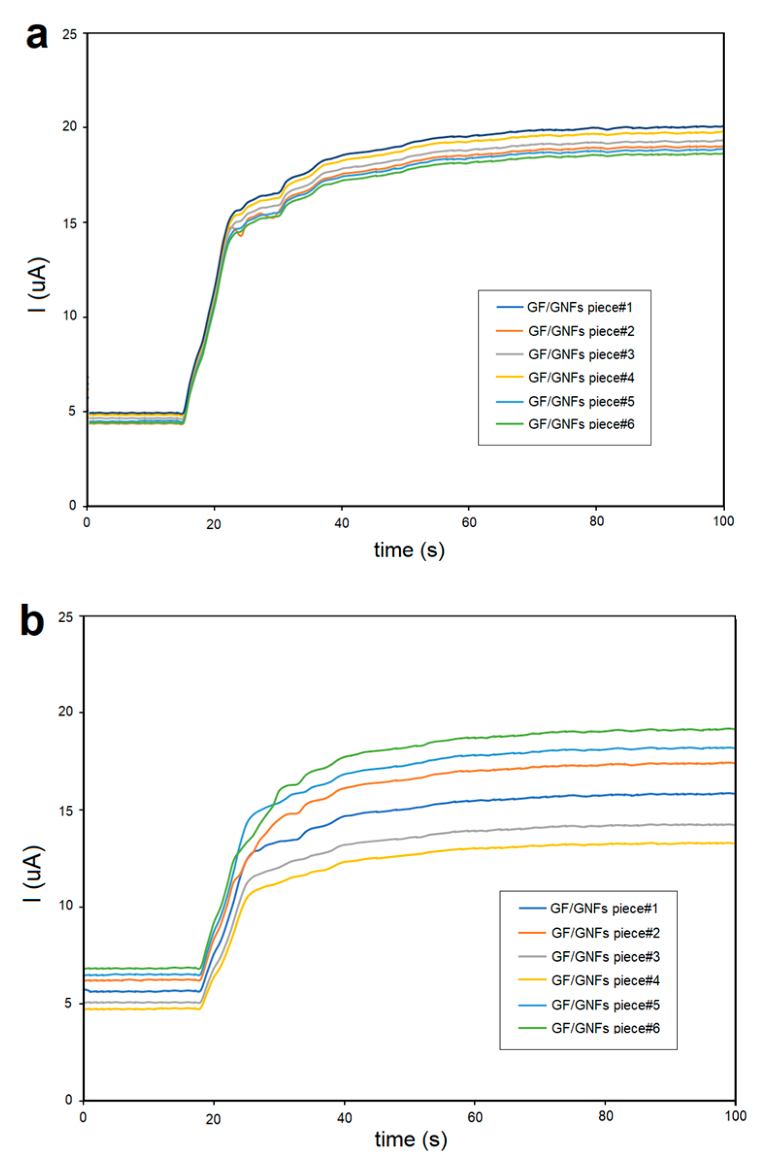 Sensors 23 03099 g009
