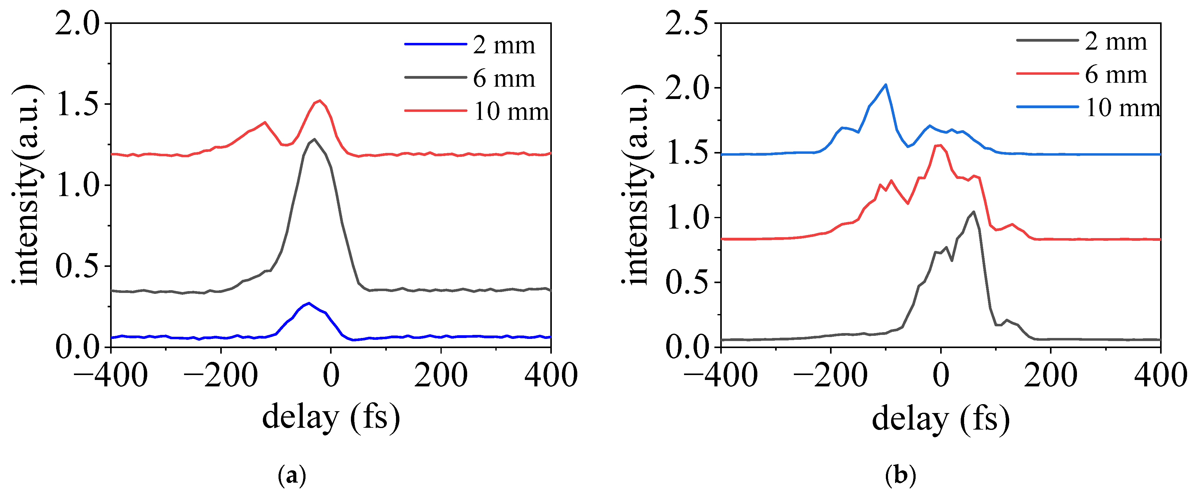 Sensors 23 03101 g004 Sensors 23 03101 g004