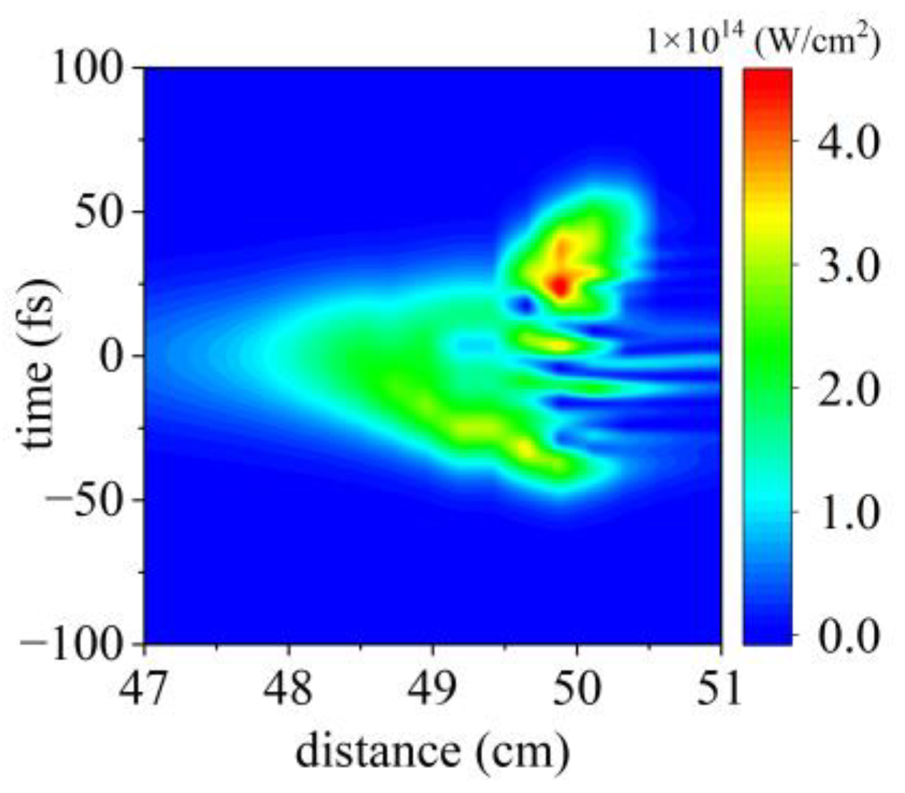Sensors 23 03101 g005 Sensors 23 03101 g005