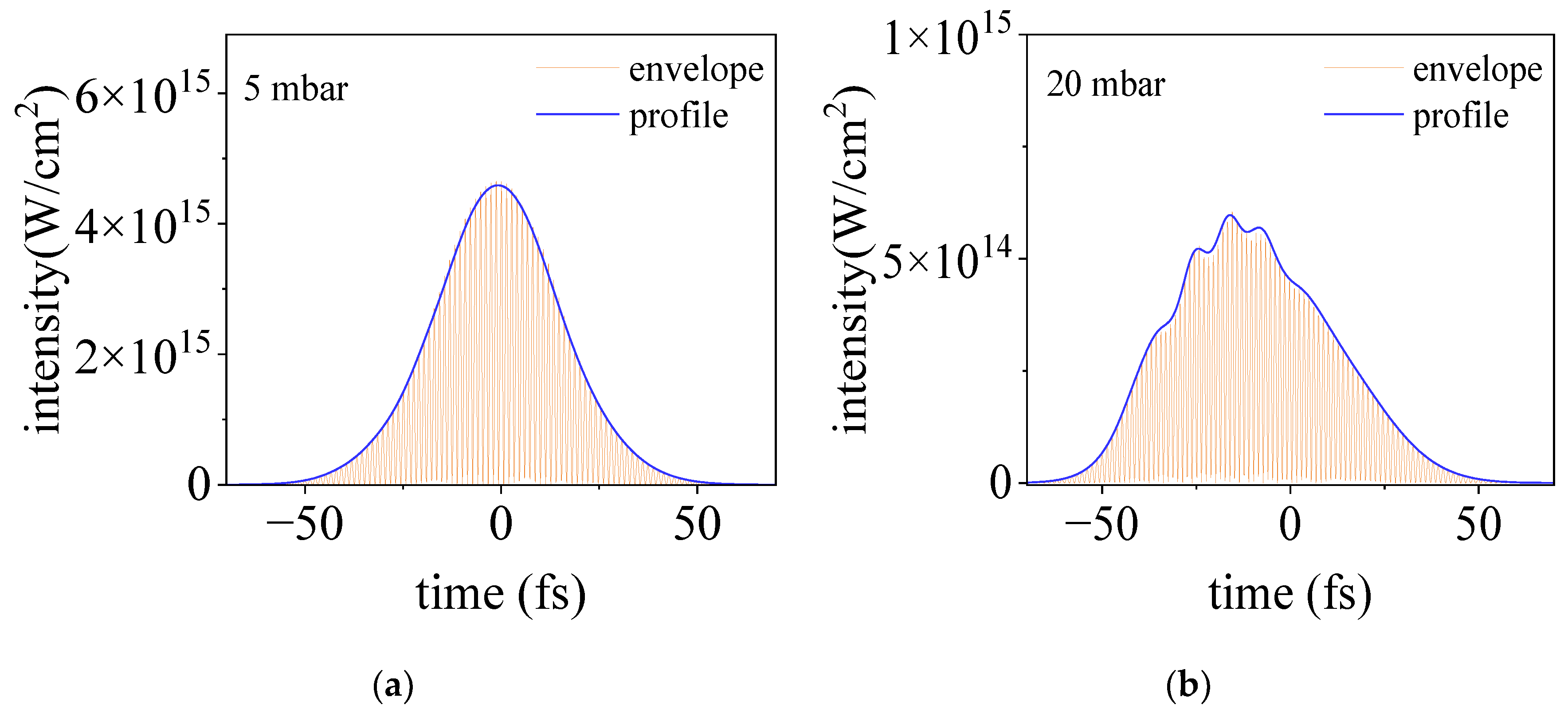 Sensors 23 03101 g006a Sensors 23 03101 g006a