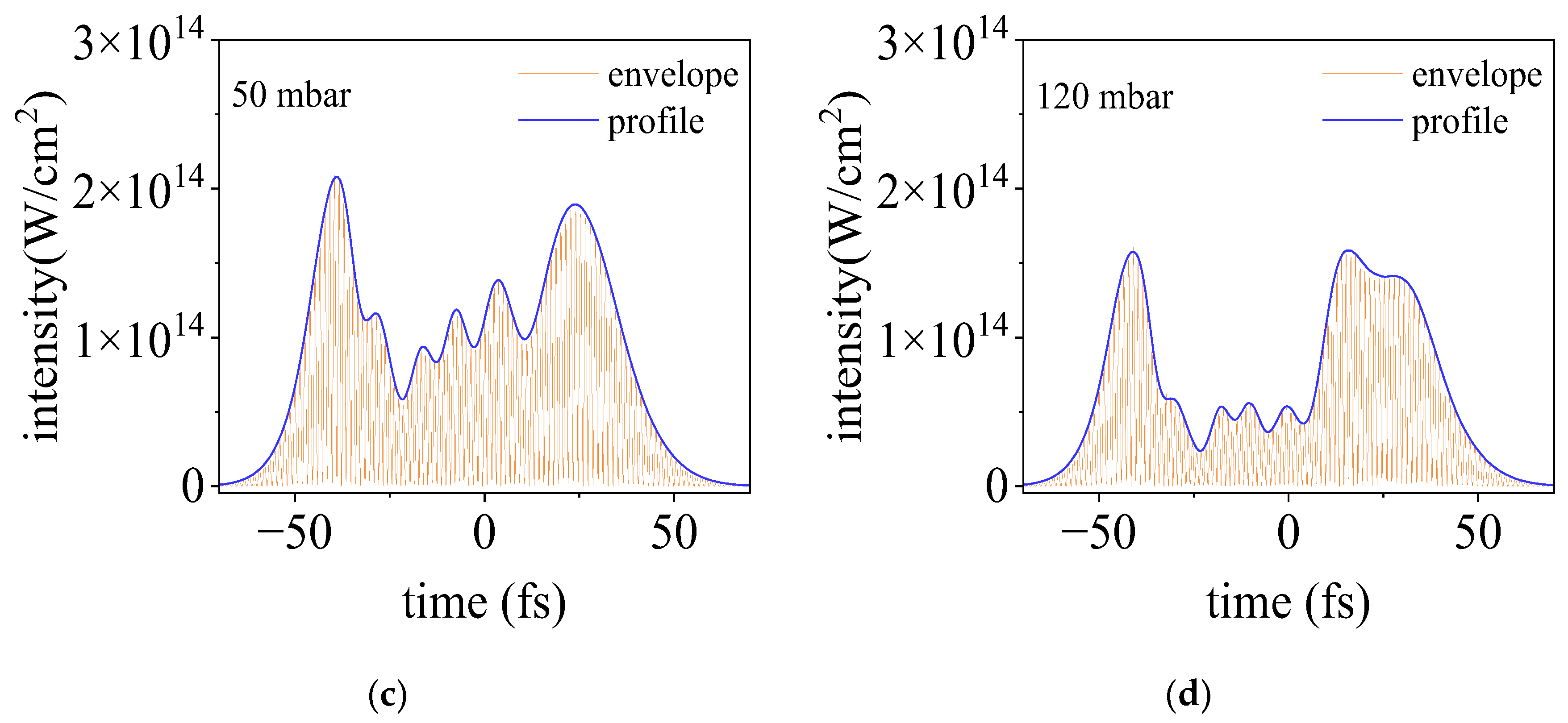 Sensors 23 03101 g006b Sensors 23 03101 g006b