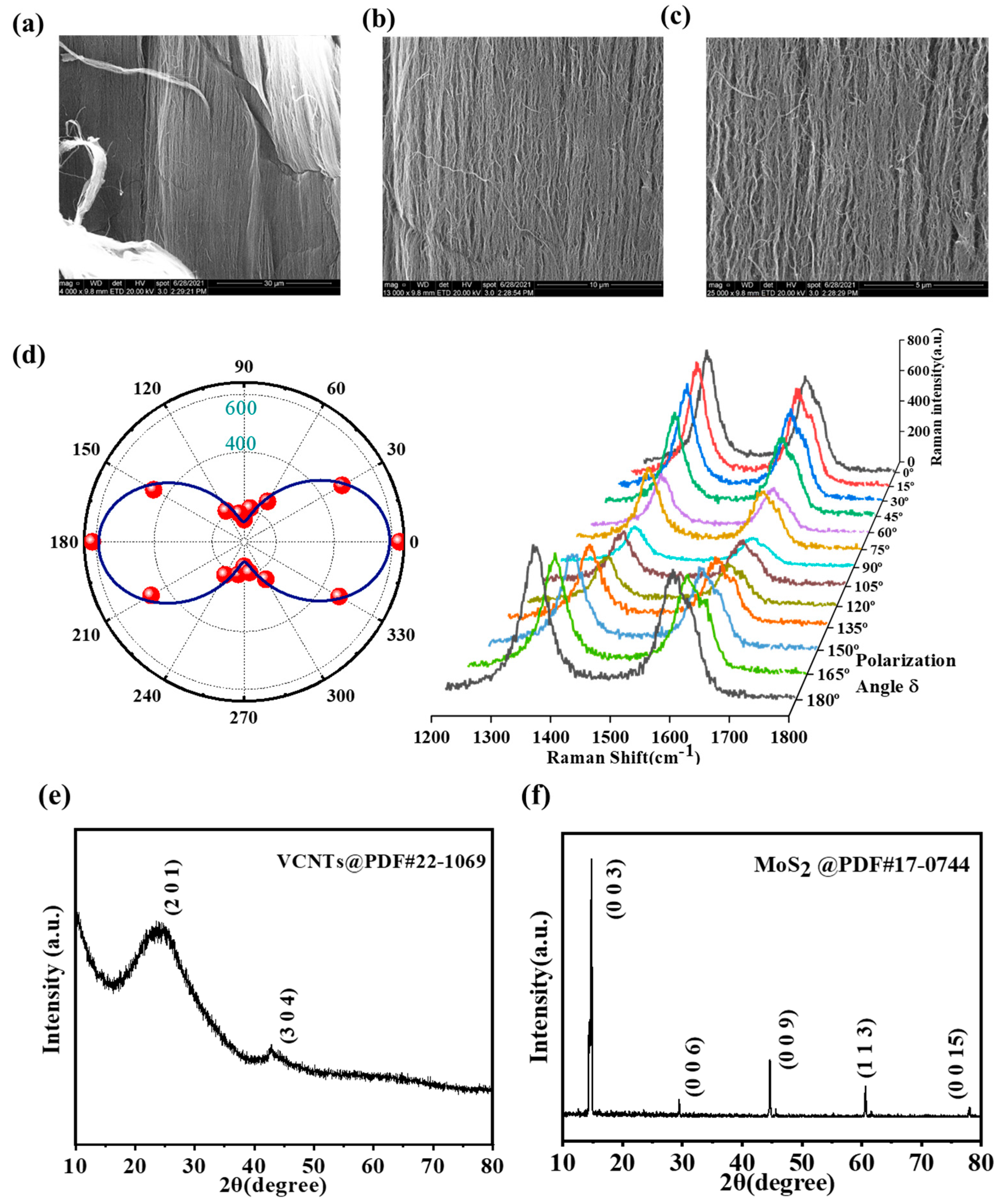 Sensors 23 03104 g003a Sensors 23 03104 g003a