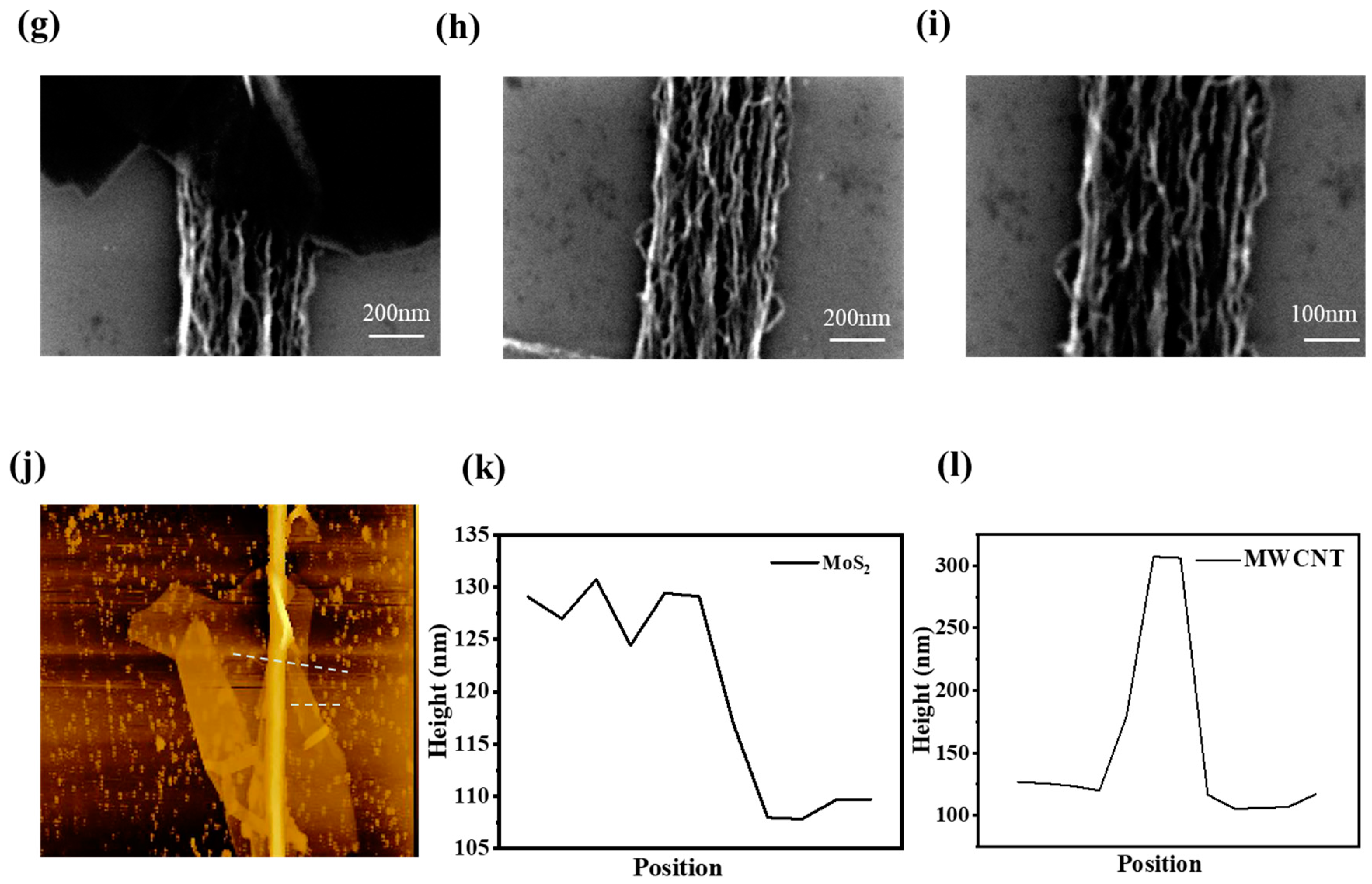 Sensors 23 03104 g003b Sensors 23 03104 g003b