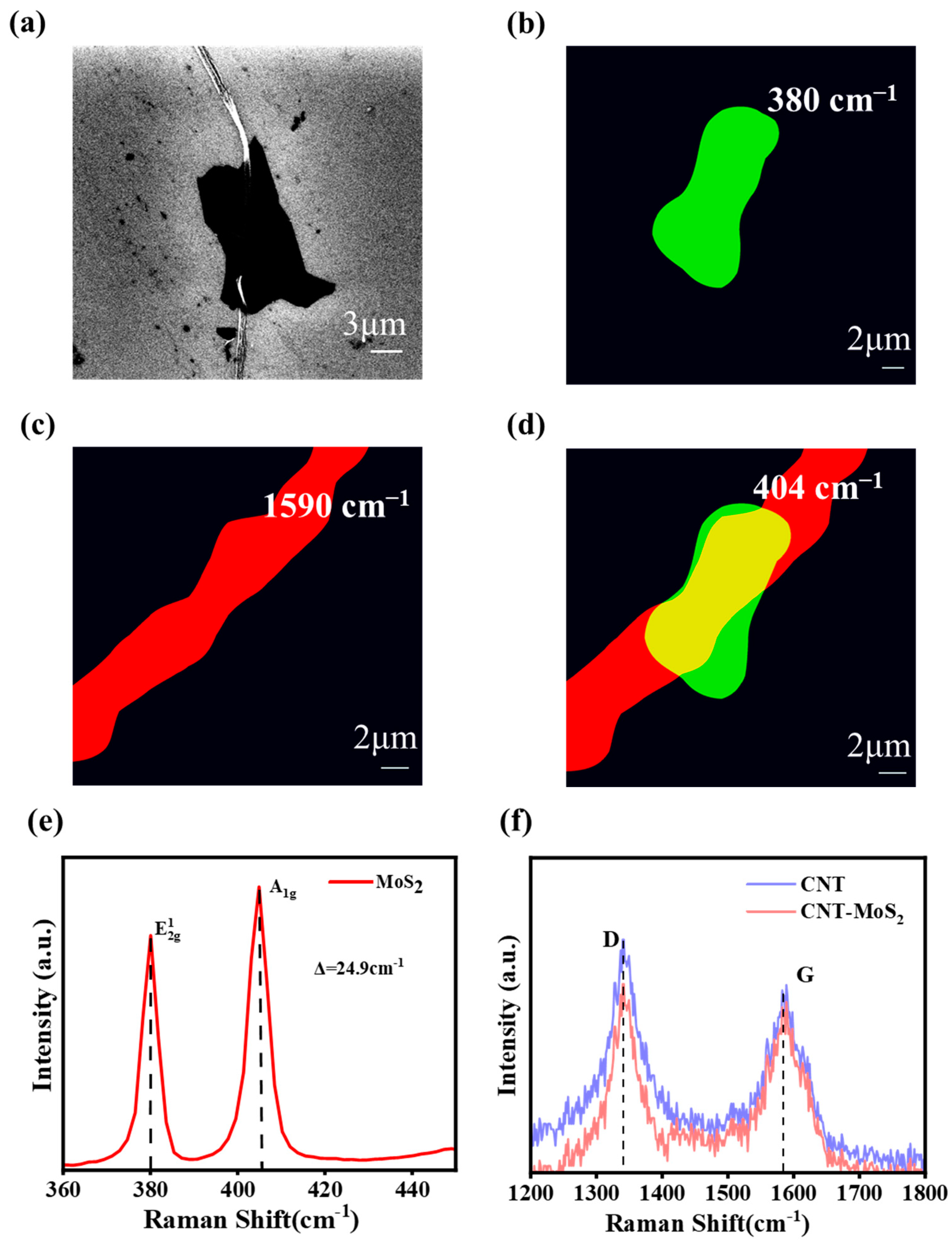 Sensors 23 03104 g004 Sensors 23 03104 g004