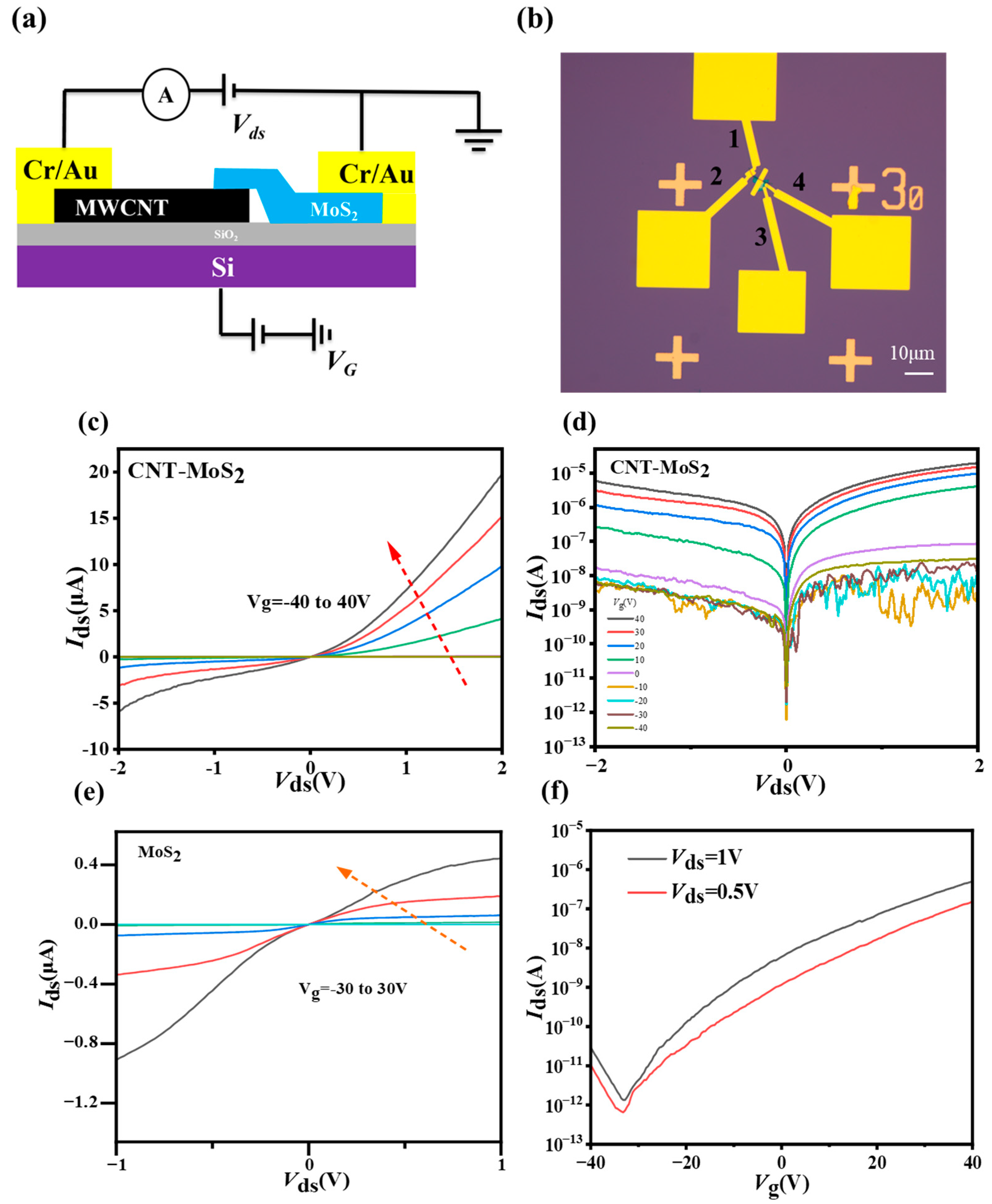 Sensors 23 03104 g005 Sensors 23 03104 g005