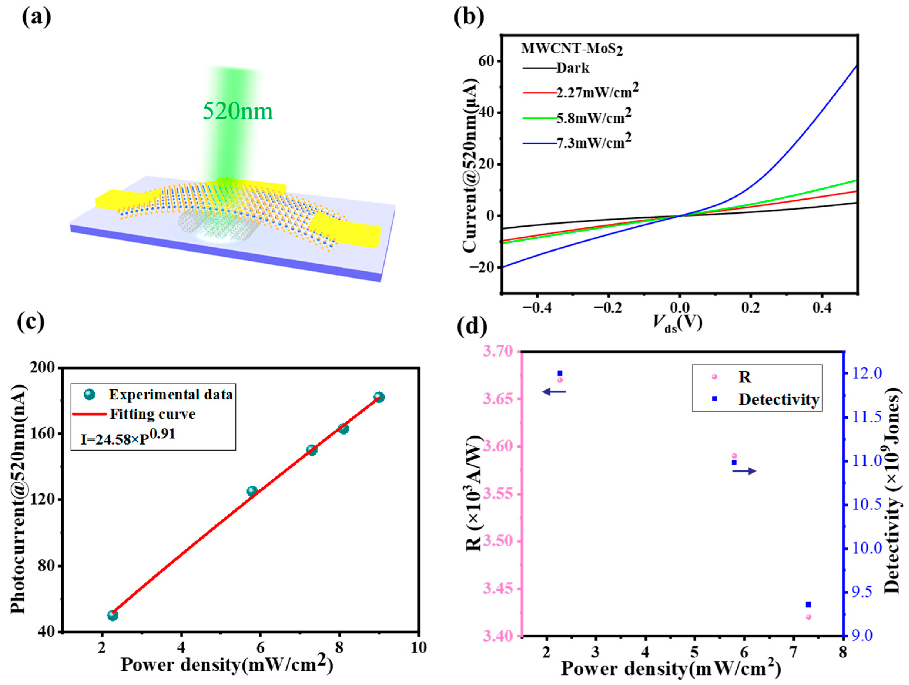 Sensors 23 03104 g007a Sensors 23 03104 g007a
