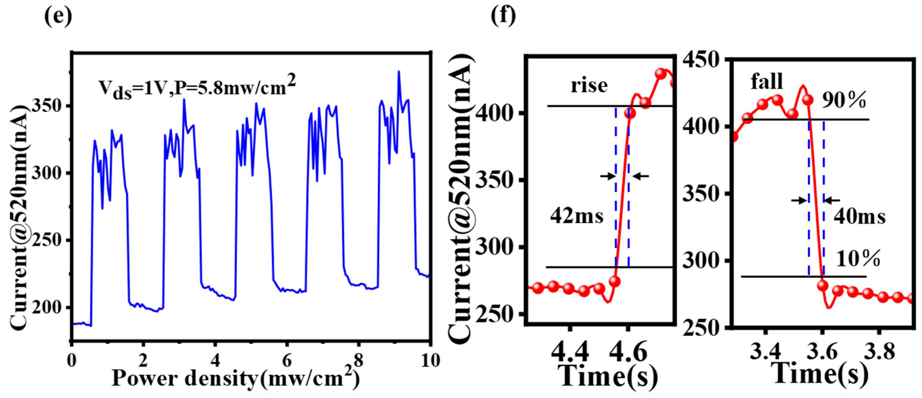 Sensors 23 03104 g007b Sensors 23 03104 g007b
