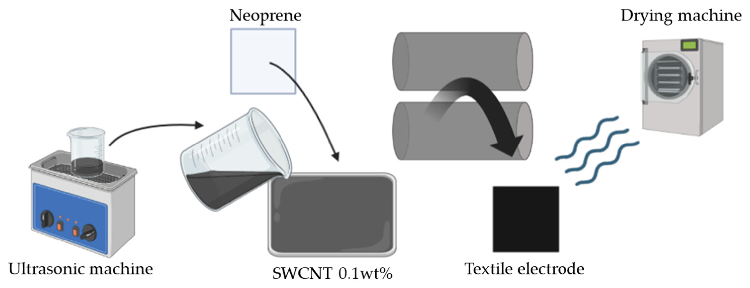 Sensors 23 03106 g002