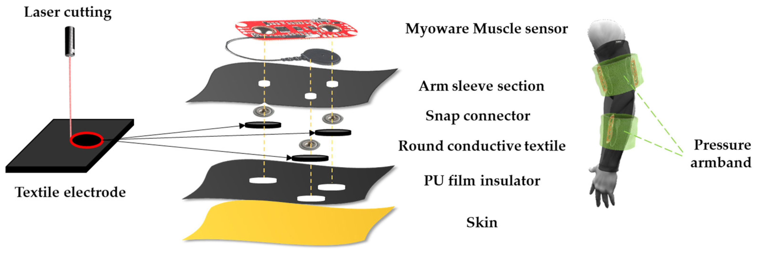 Sensors 23 03106 g004