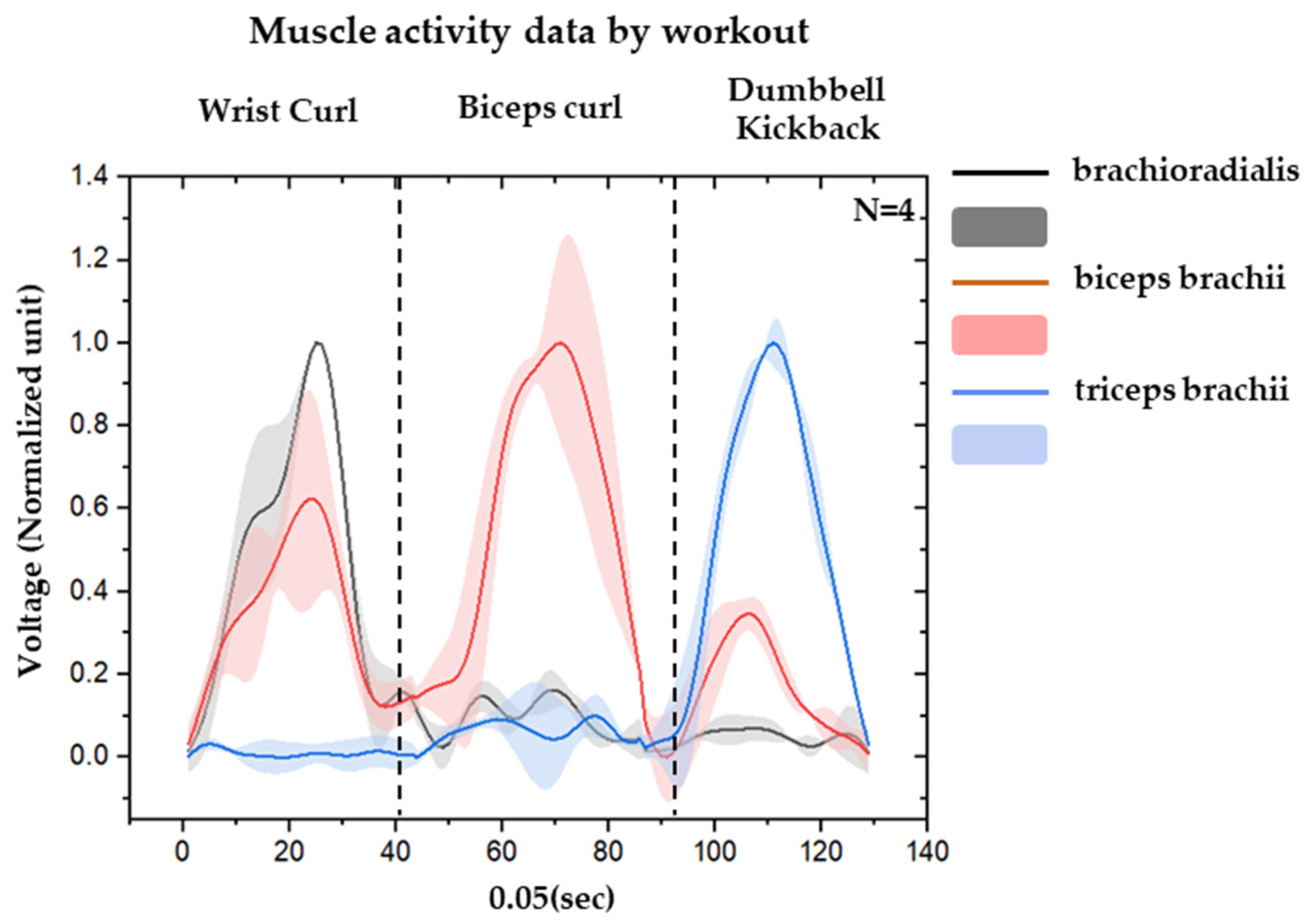 Sensors 23 03106 g007