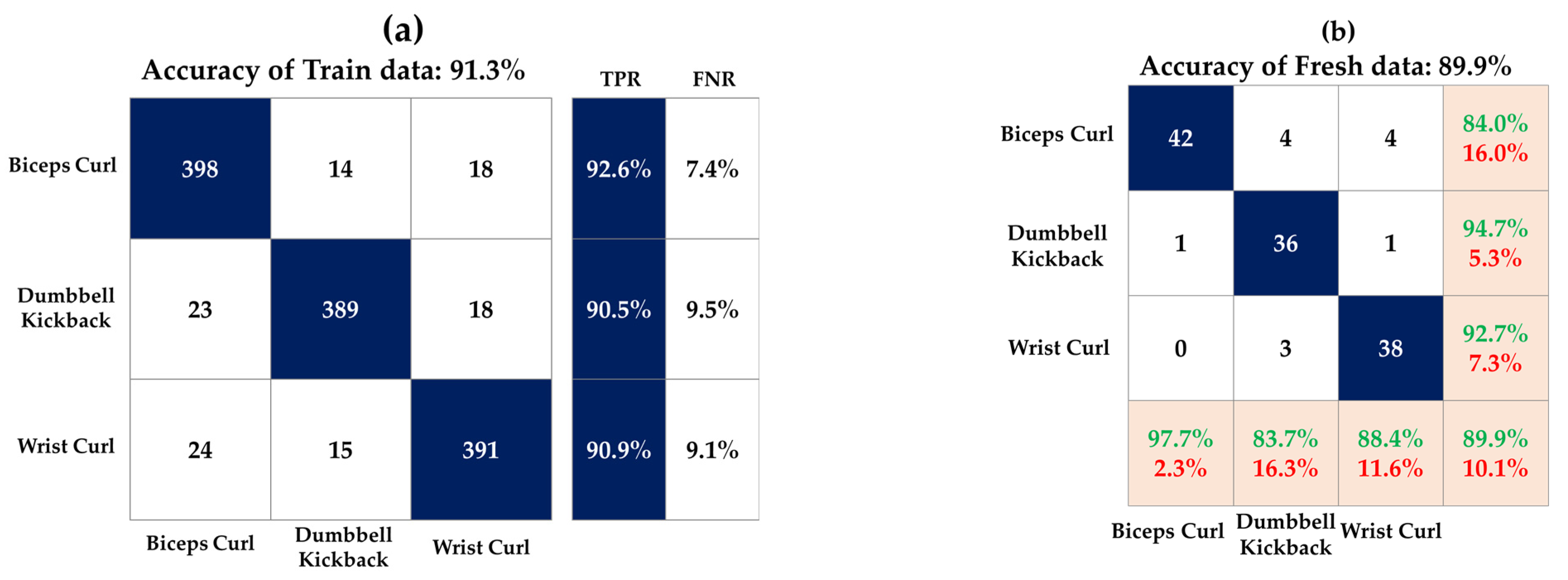 Sensors 23 03106 g012
