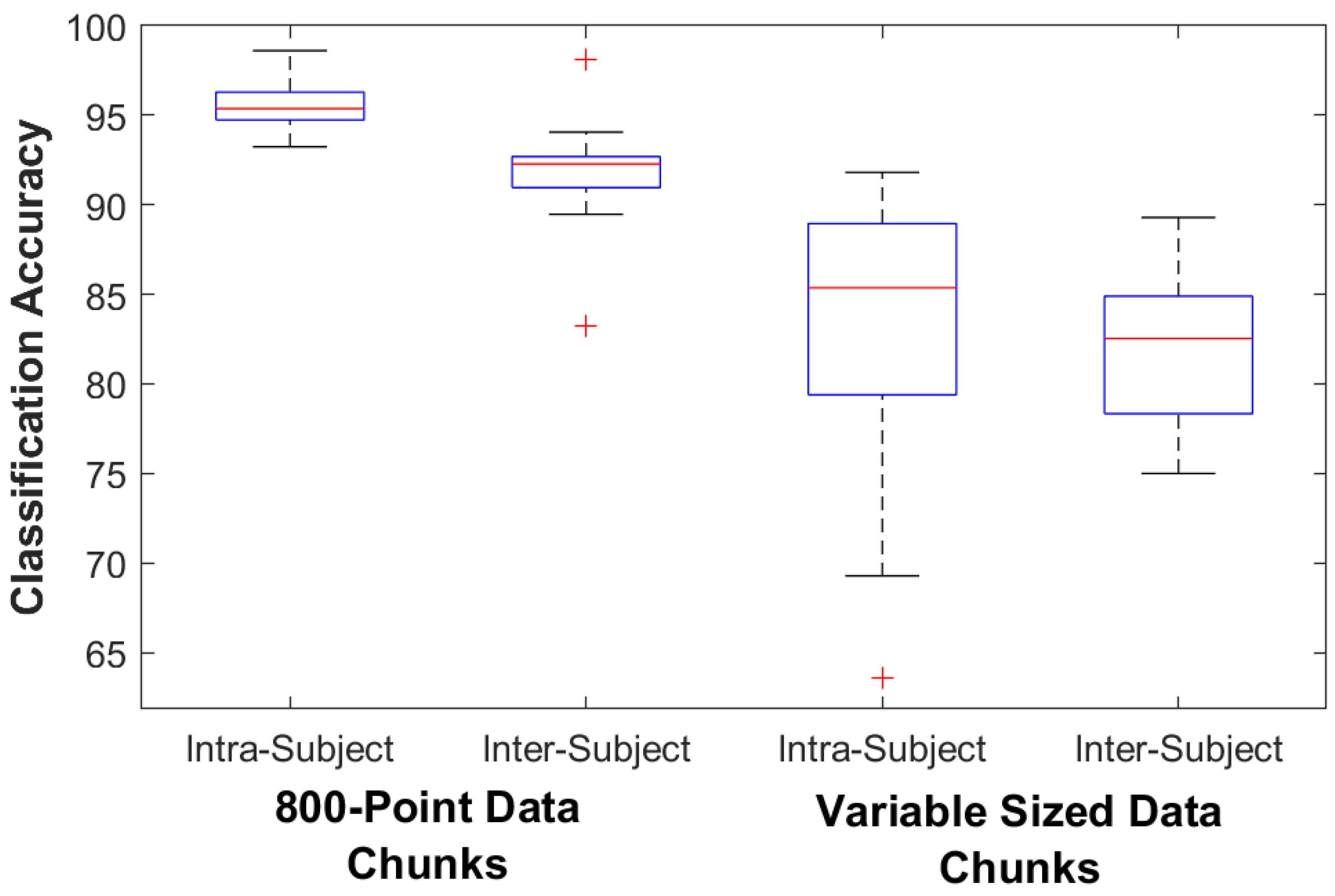 Sensors 23 03111 g003 Sensors 23 03111 g003