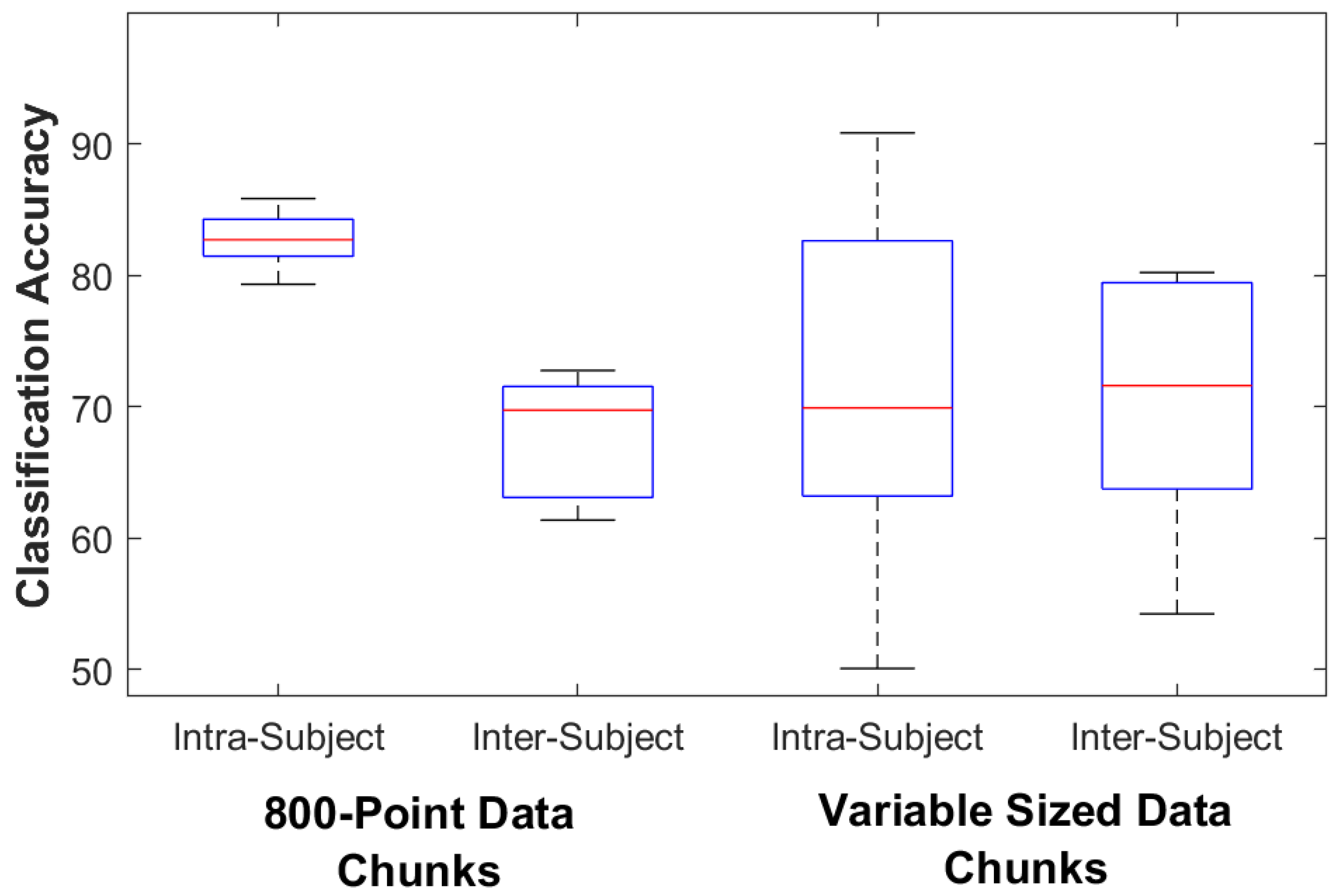 Sensors 23 03111 g004 Sensors 23 03111 g004