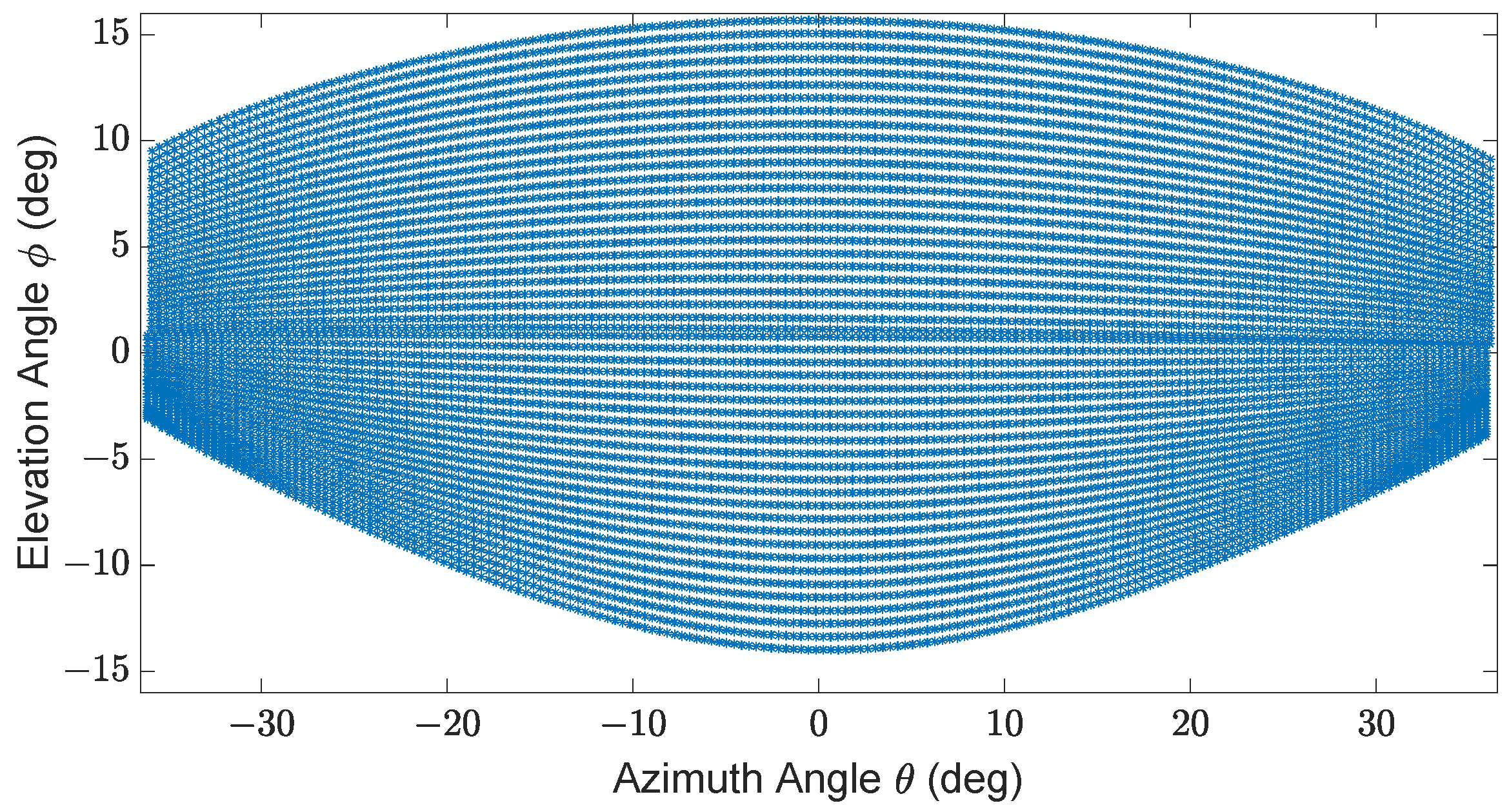 Sensors 23 03113 g003 Sensors 23 03113 g003