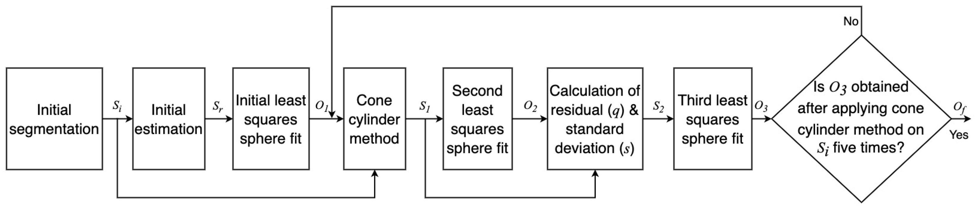 Sensors 23 03113 g012 Sensors 23 03113 g012