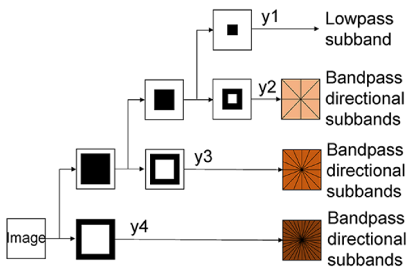 Sensors 23 03115 g002 Sensors 23 03115 g002