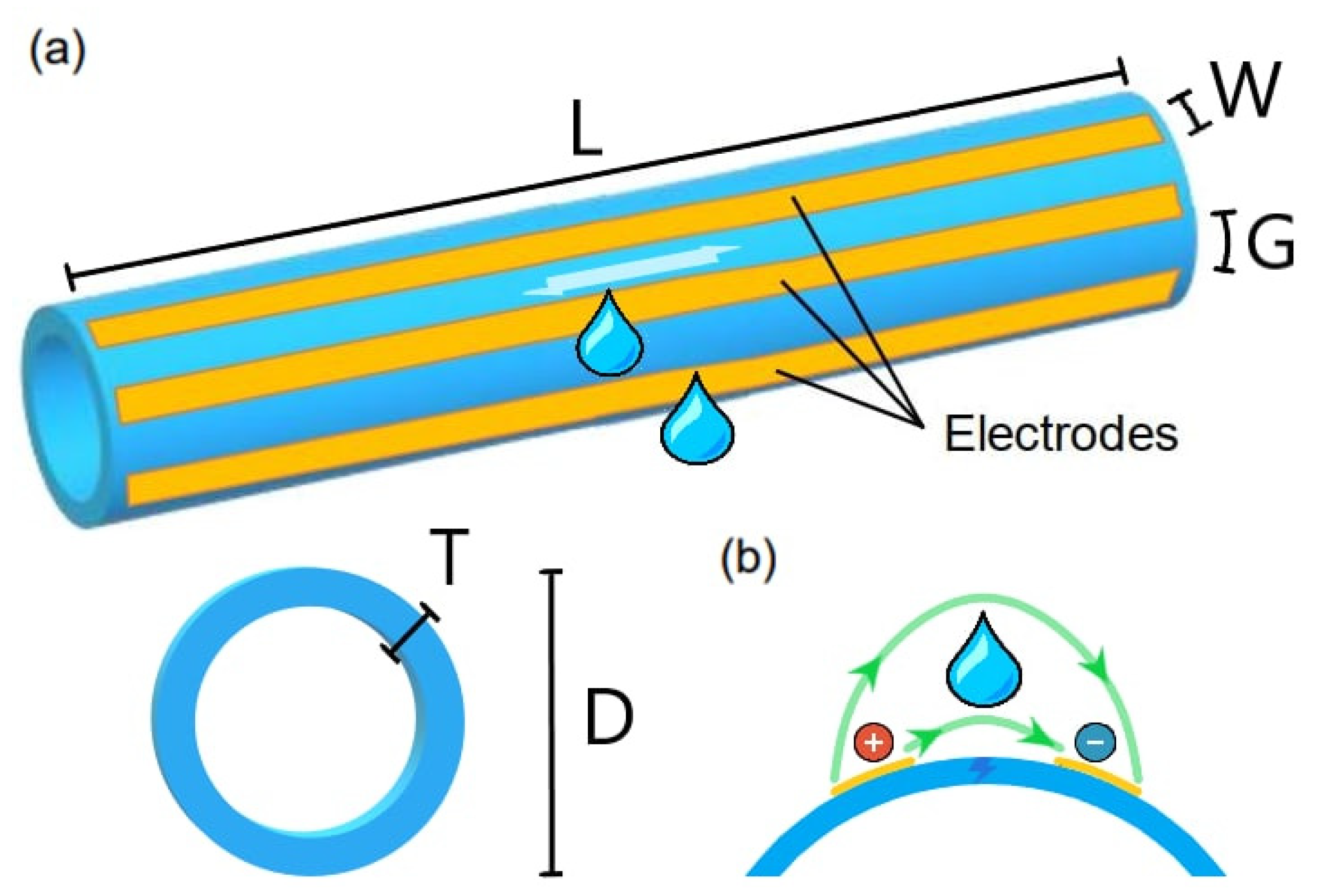 Sensors 23 03117 g001