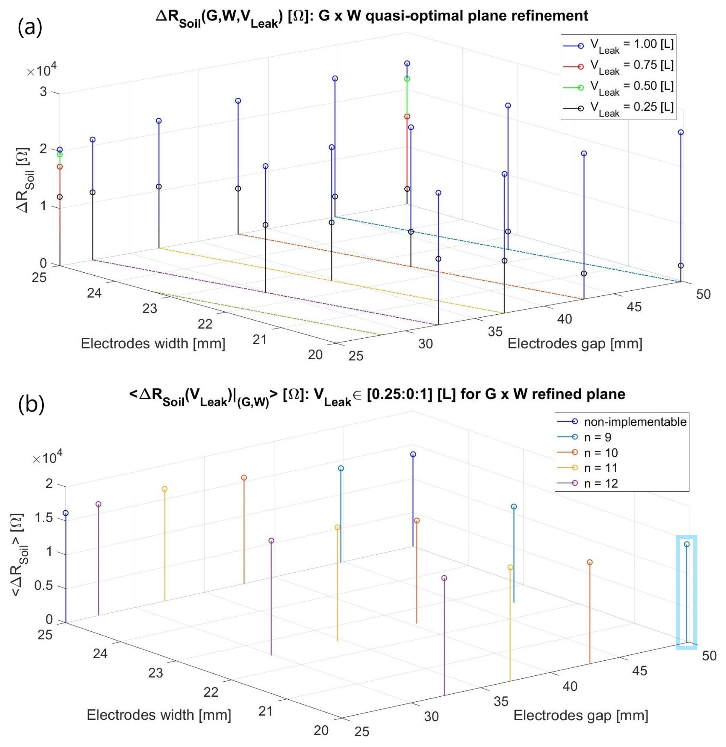 Sensors 23 03117 g005