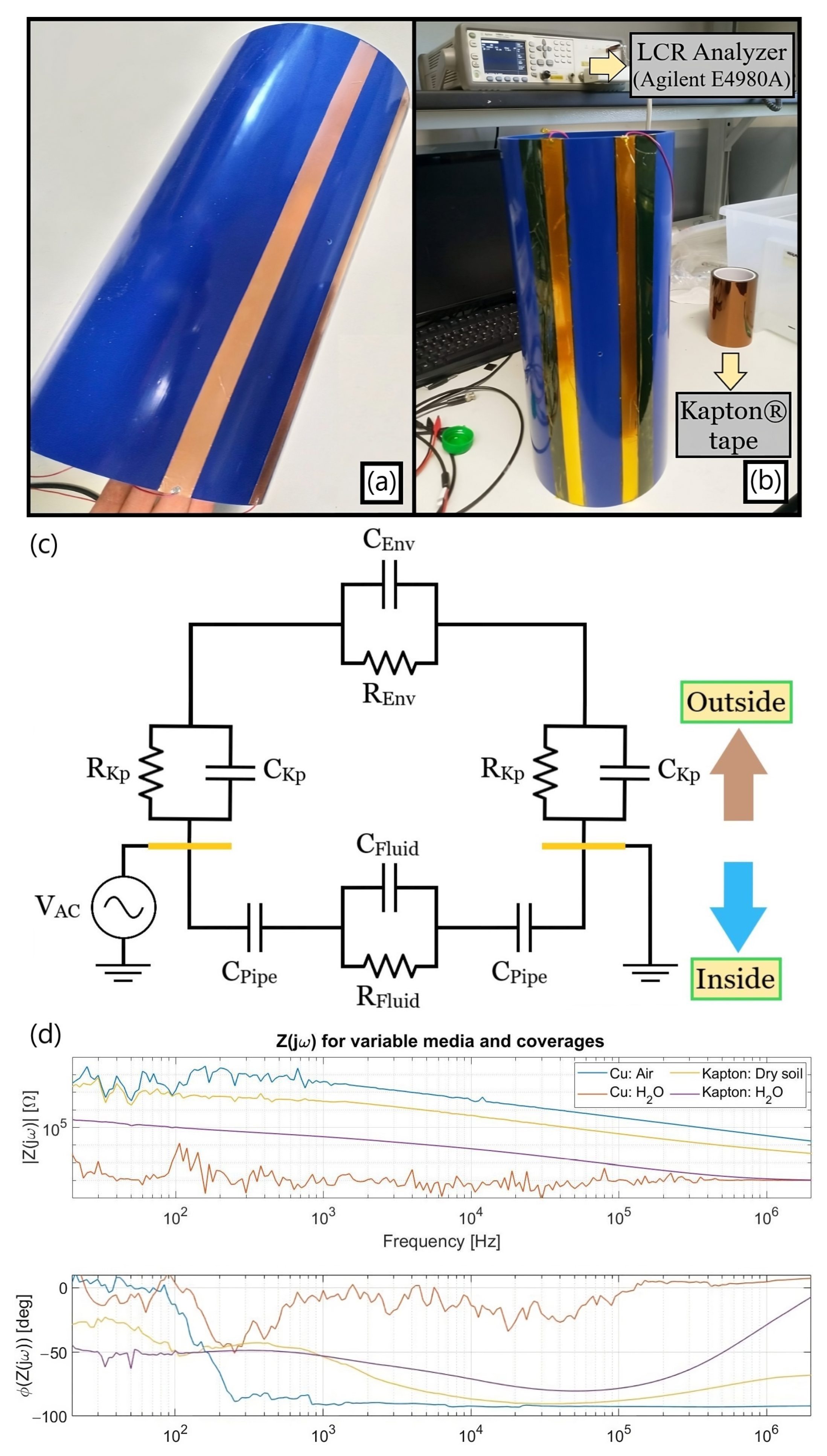 Sensors 23 03117 g006