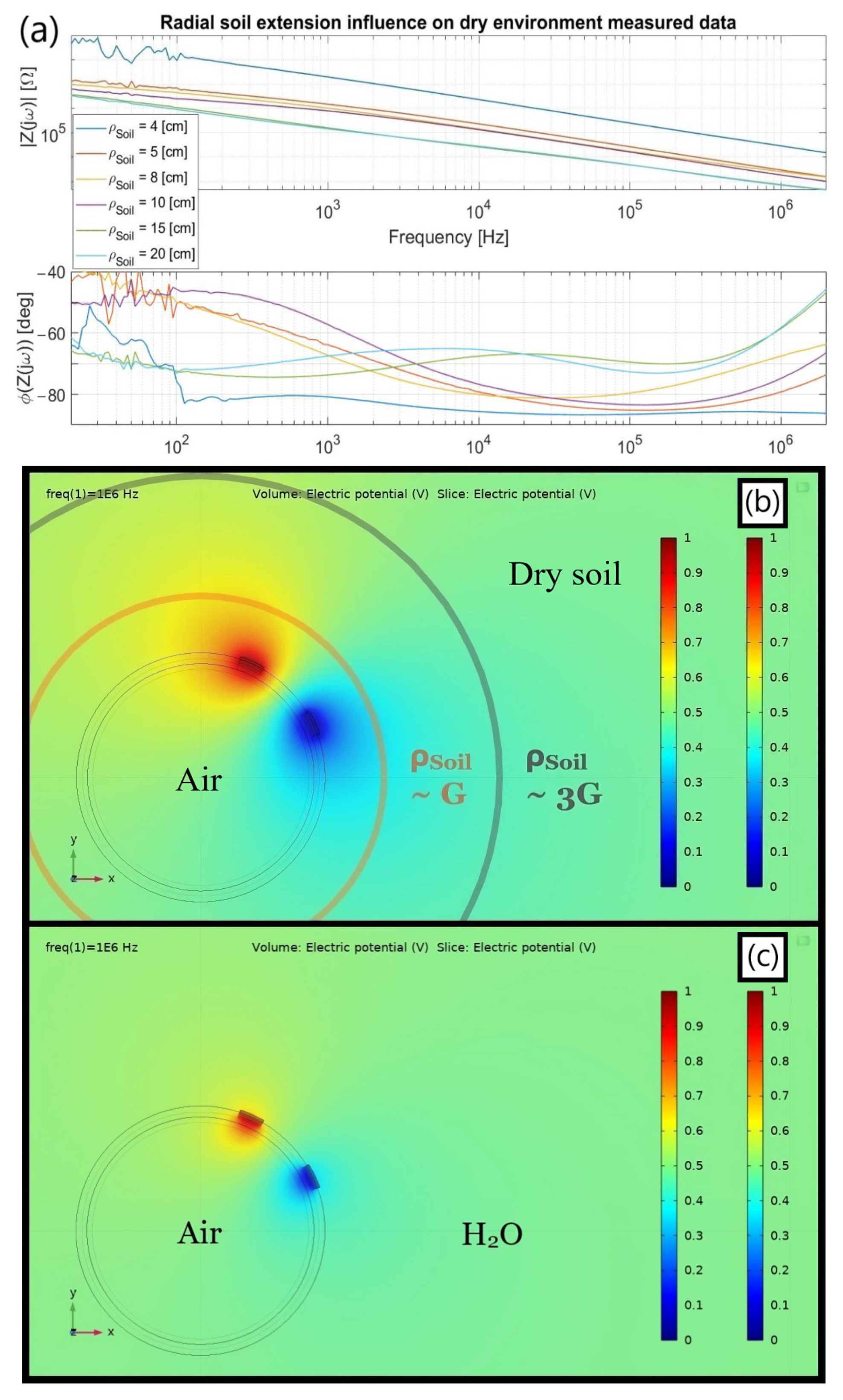 Sensors 23 03117 g009