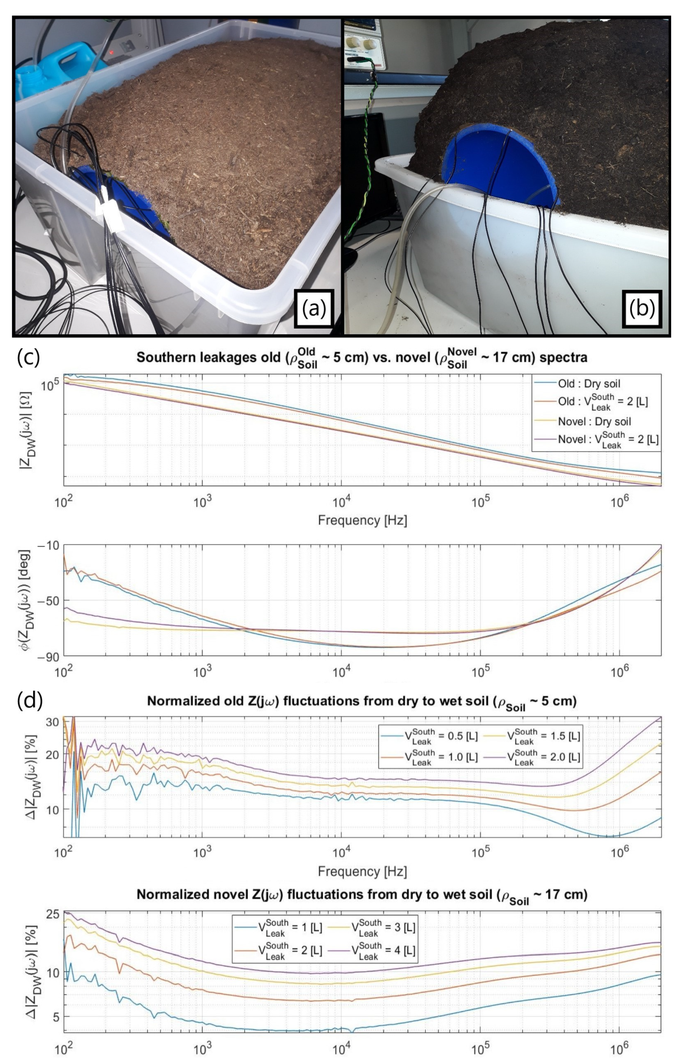Sensors 23 03117 g011