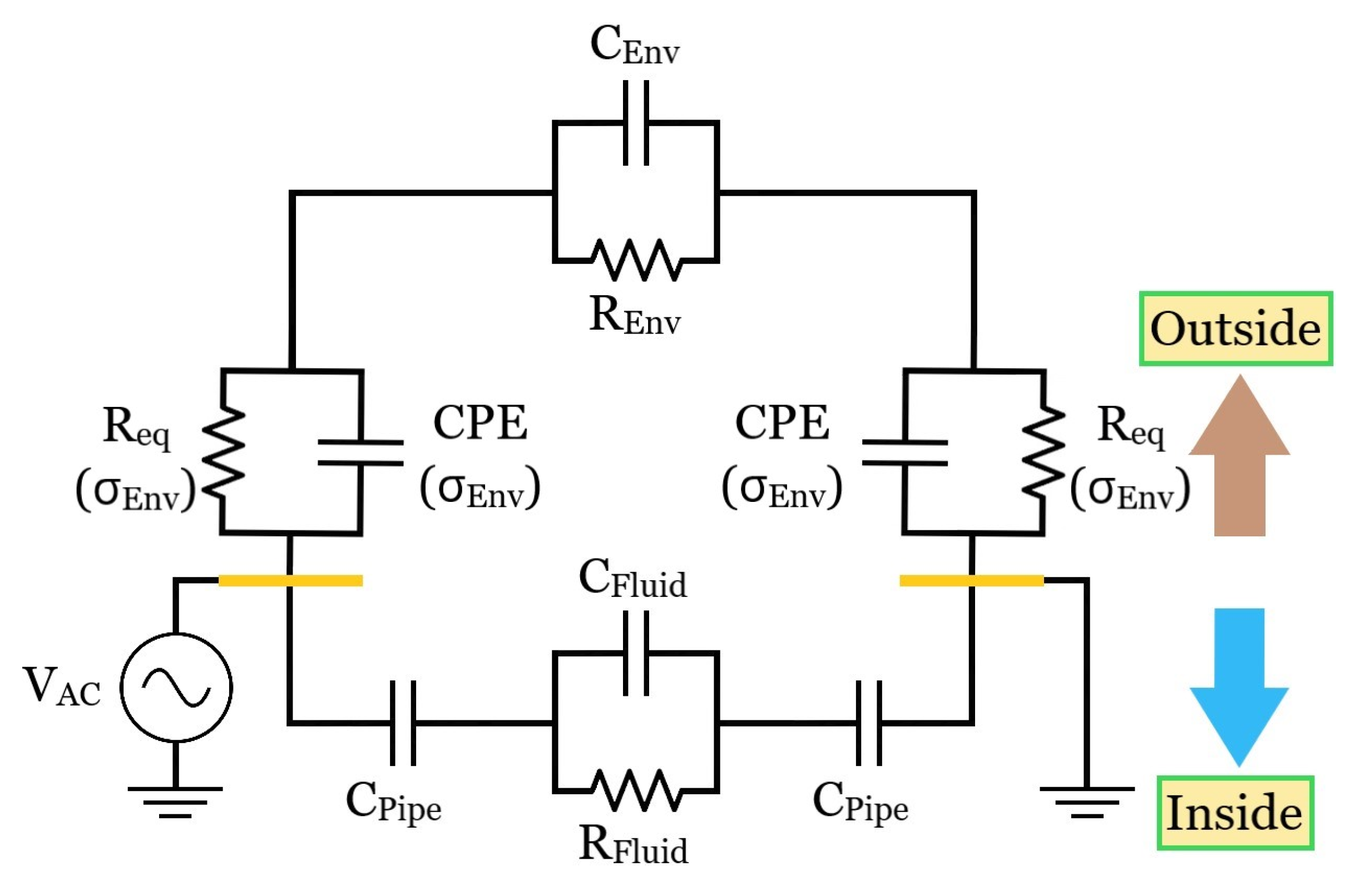 Sensors 23 03117 g012