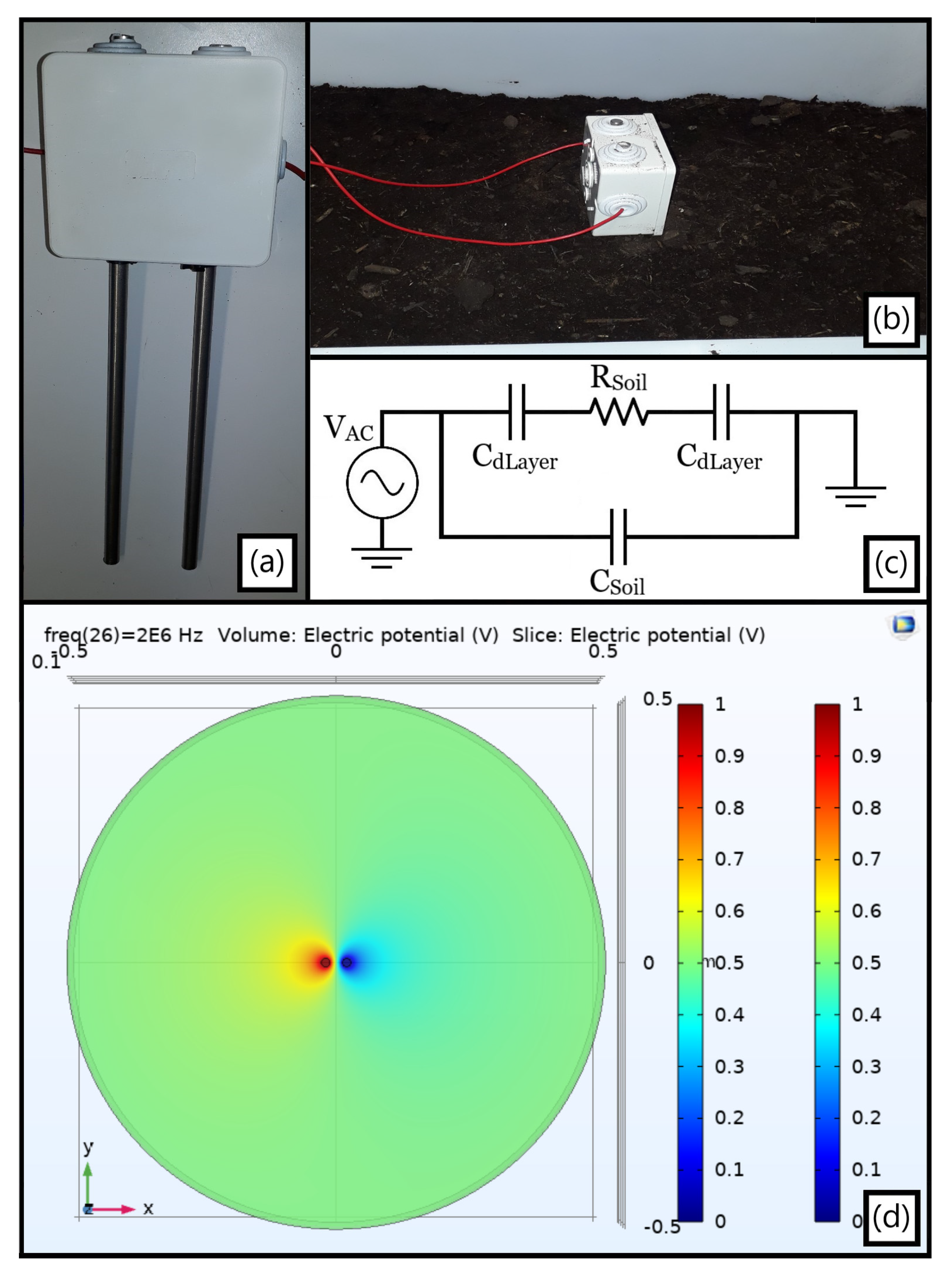 Sensors 23 03117 g013