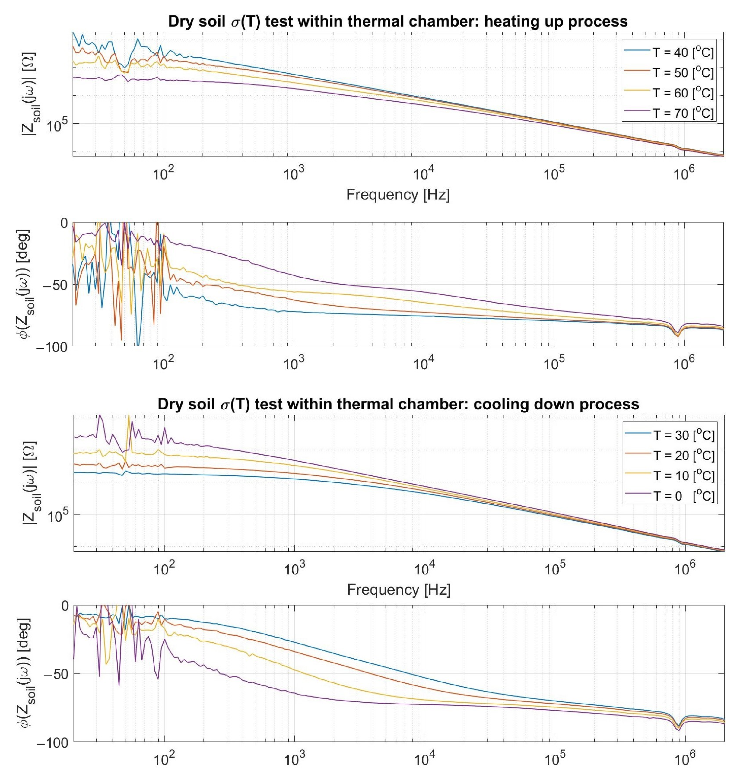 Sensors 23 03117 g015