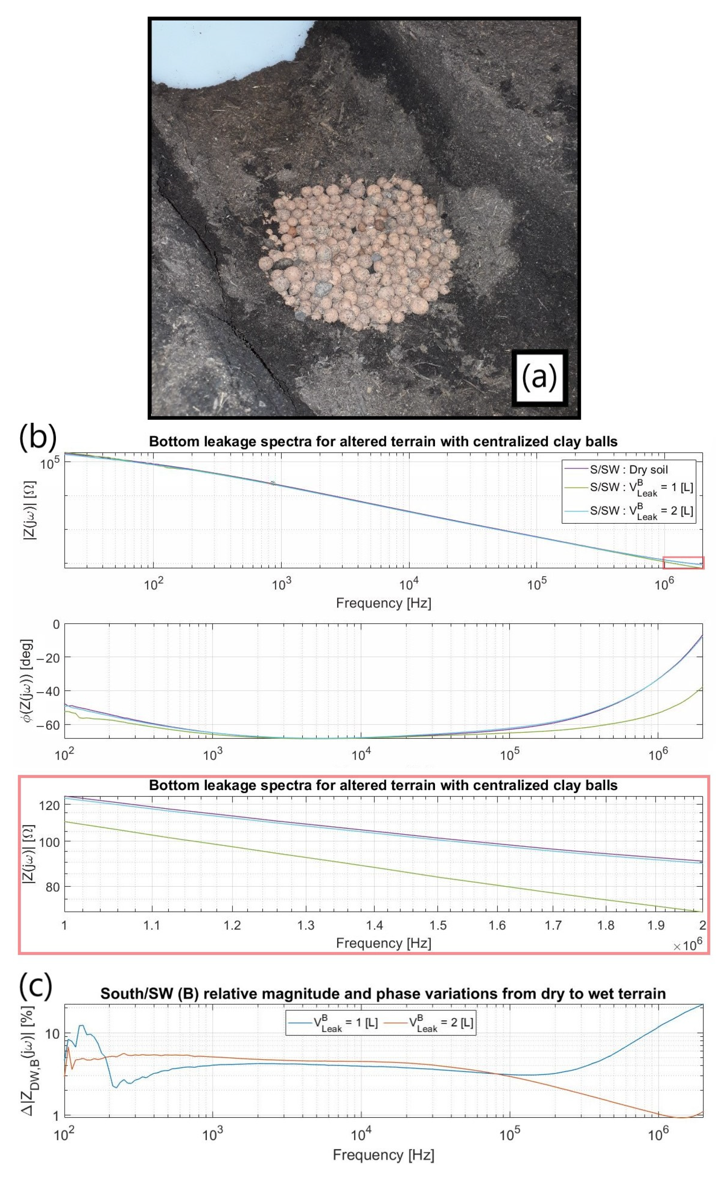 Sensors 23 03117 g016