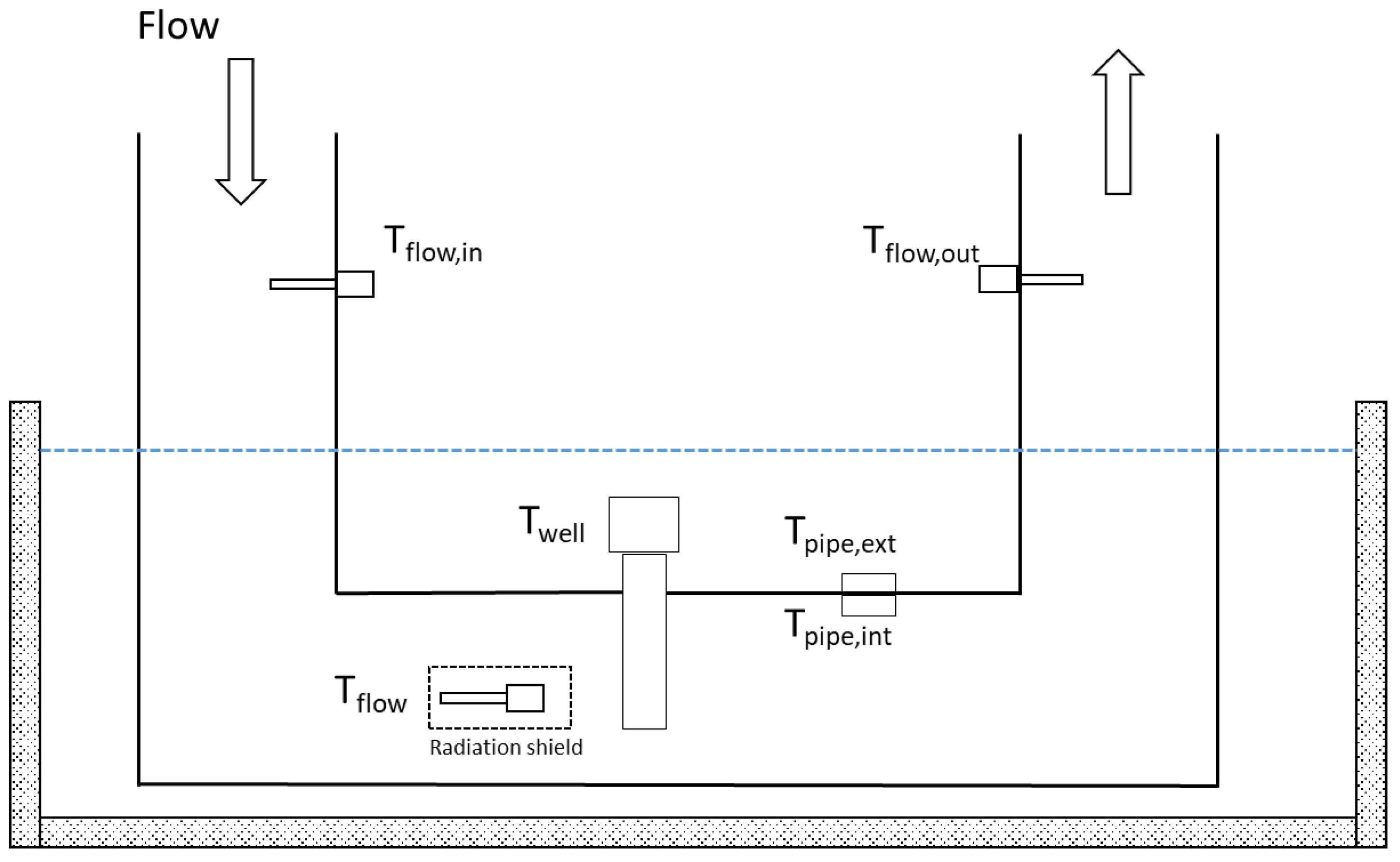 Sensors 23 03121 g001