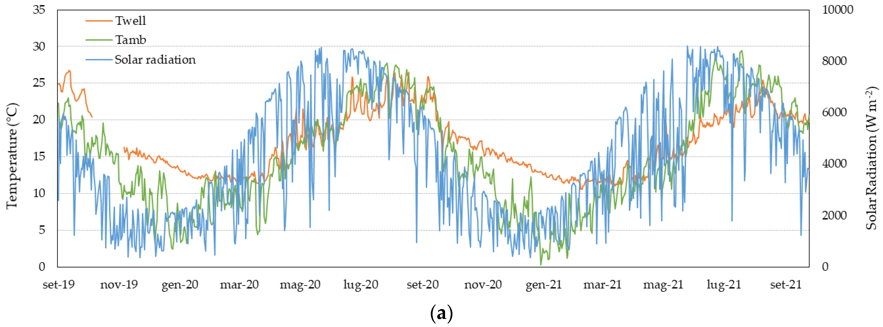 Sensors 23 03121 g004a