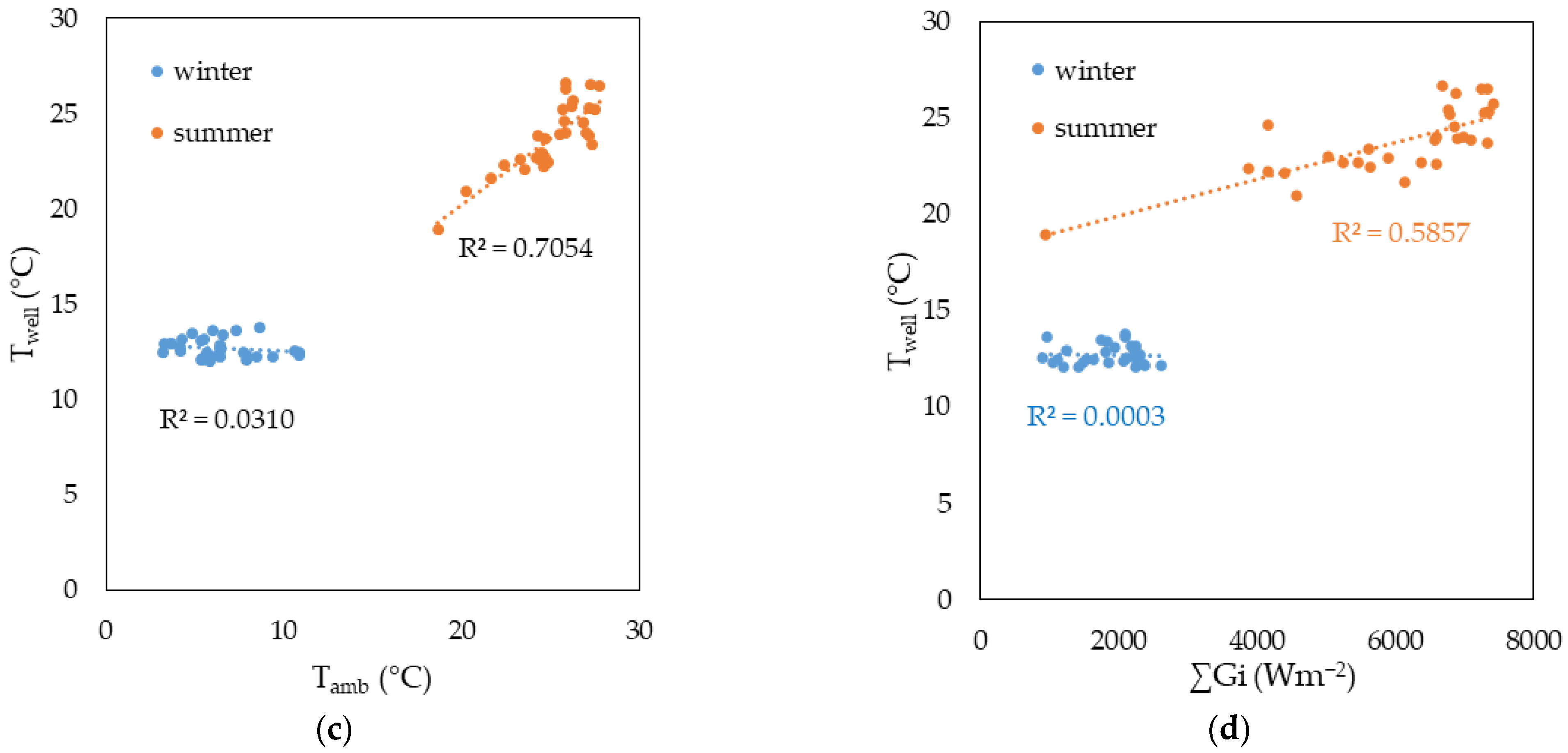 Sensors 23 03121 g005b