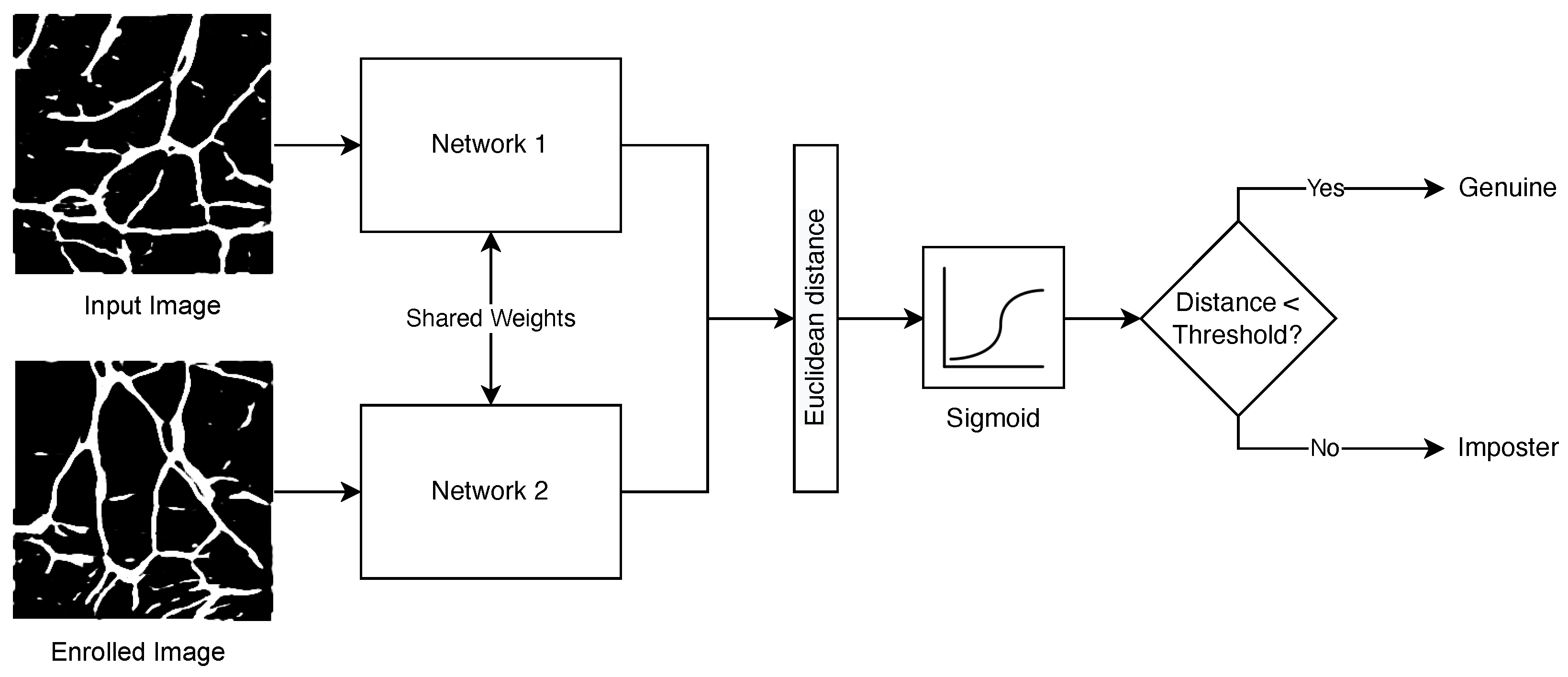 Sensors 23 03132 g006