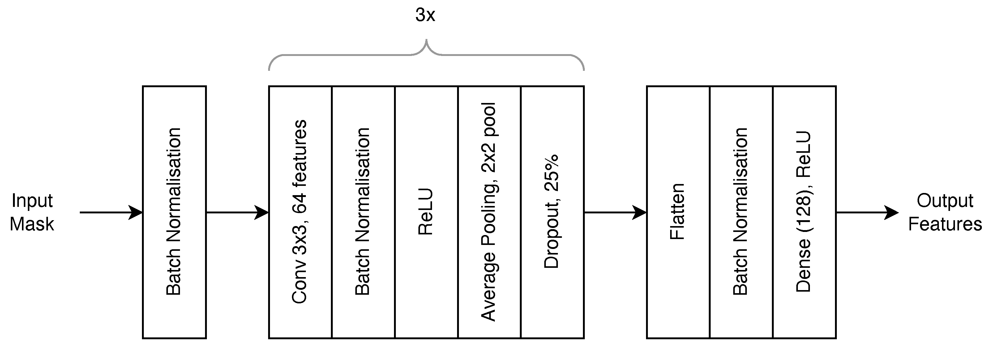 Sensors 23 03132 g007