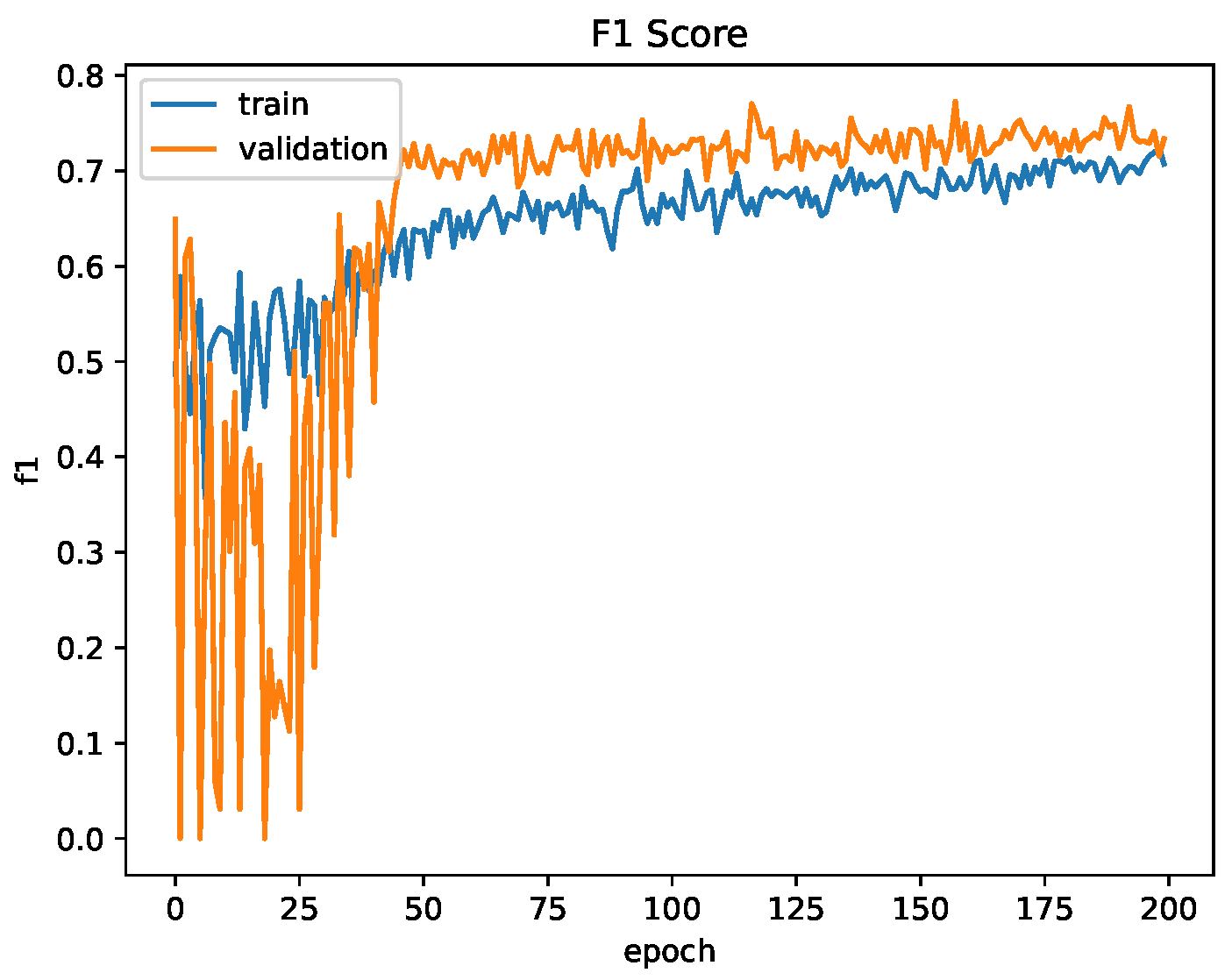 Sensors 23 03132 g013