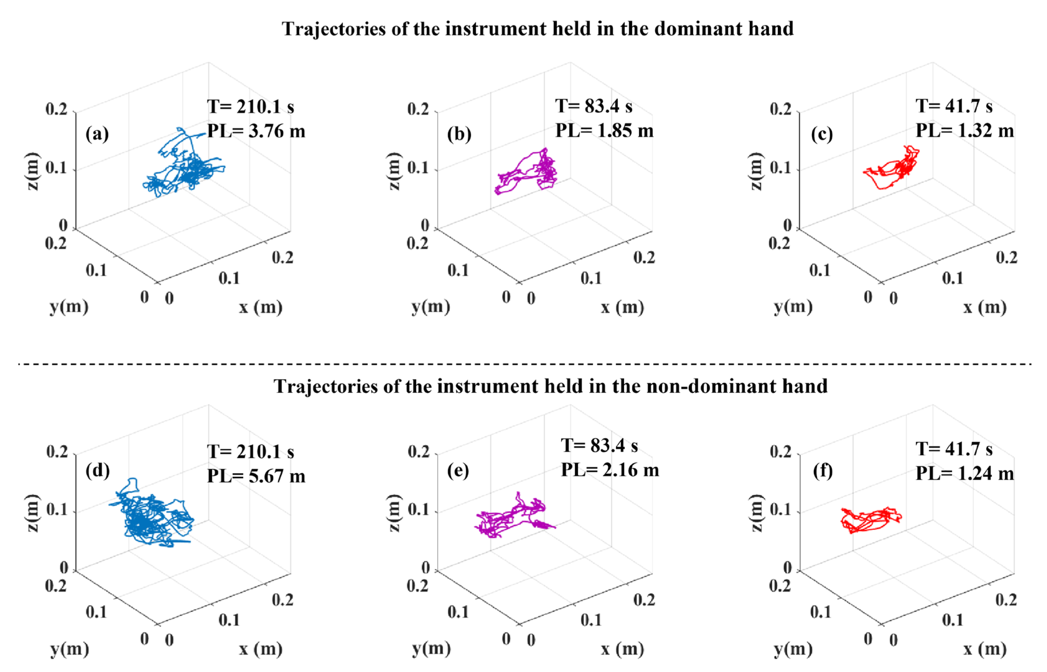 Sensors 23 03146 g005 Sensors 23 03146 g005