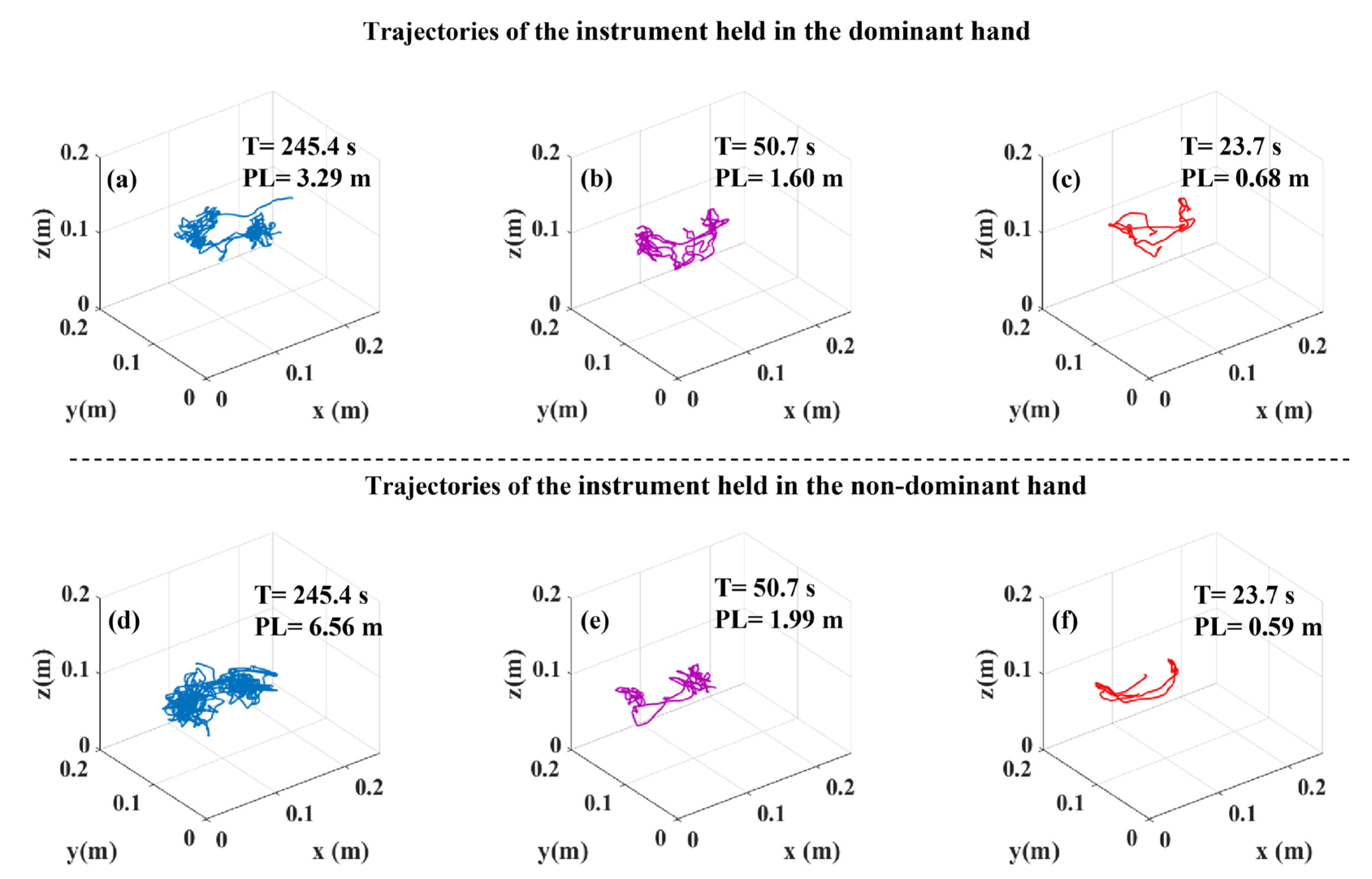 Sensors 23 03146 g006 Sensors 23 03146 g006